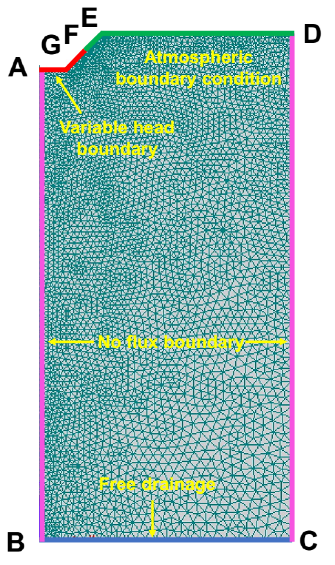 Agronomy 12 02225 g003