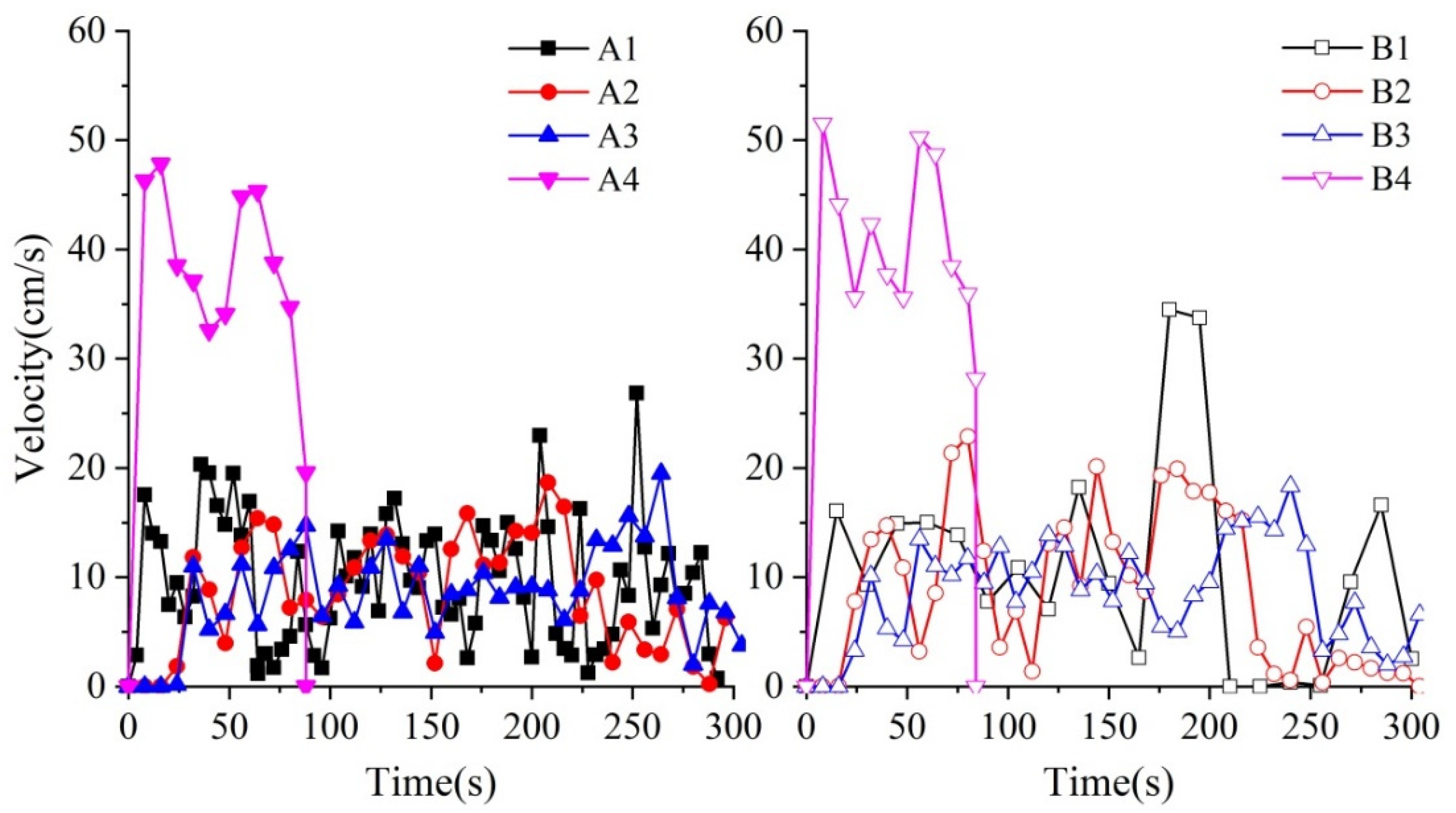 Agronomy 12 02225 g005