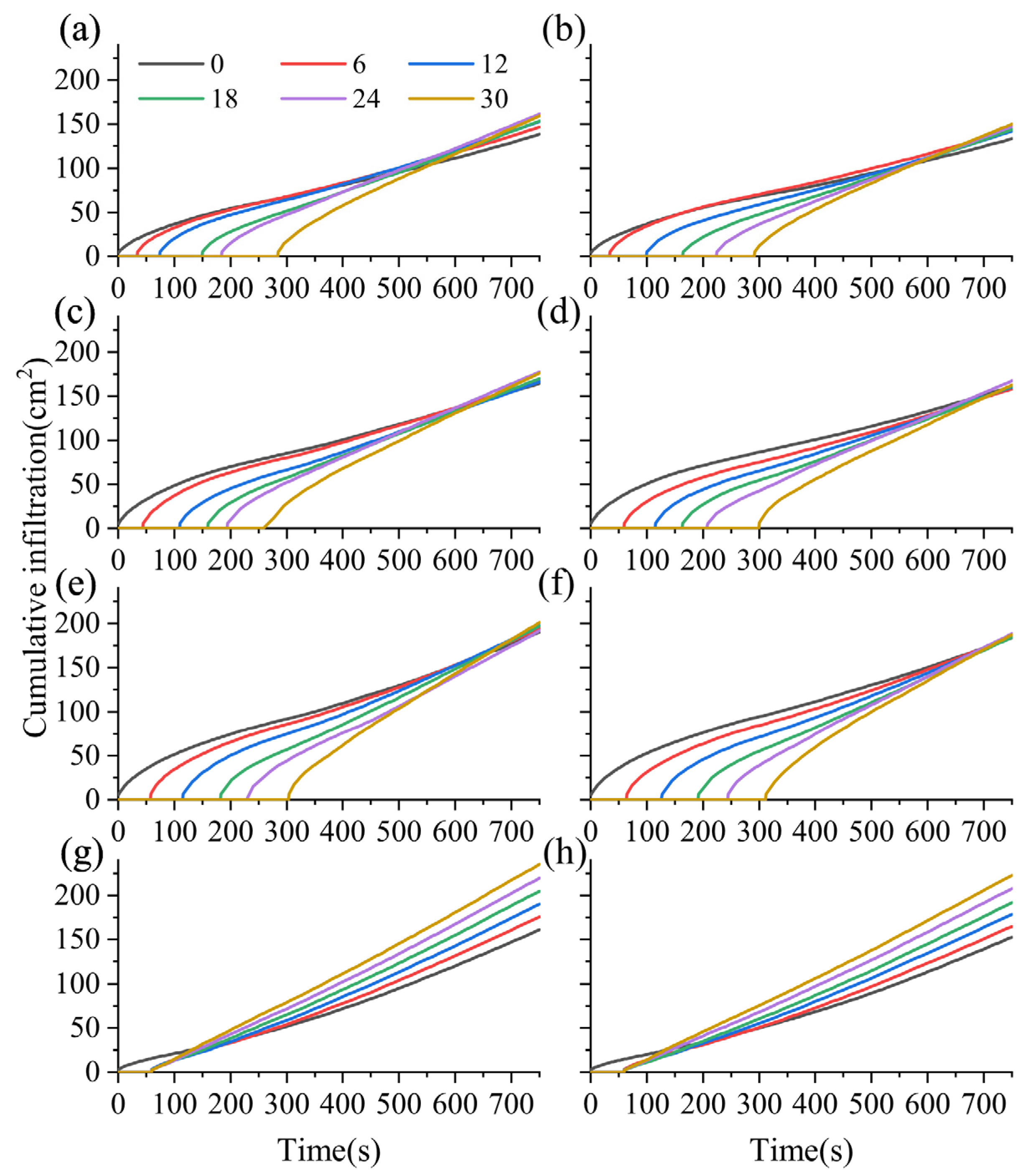 Agronomy 12 02225 g007