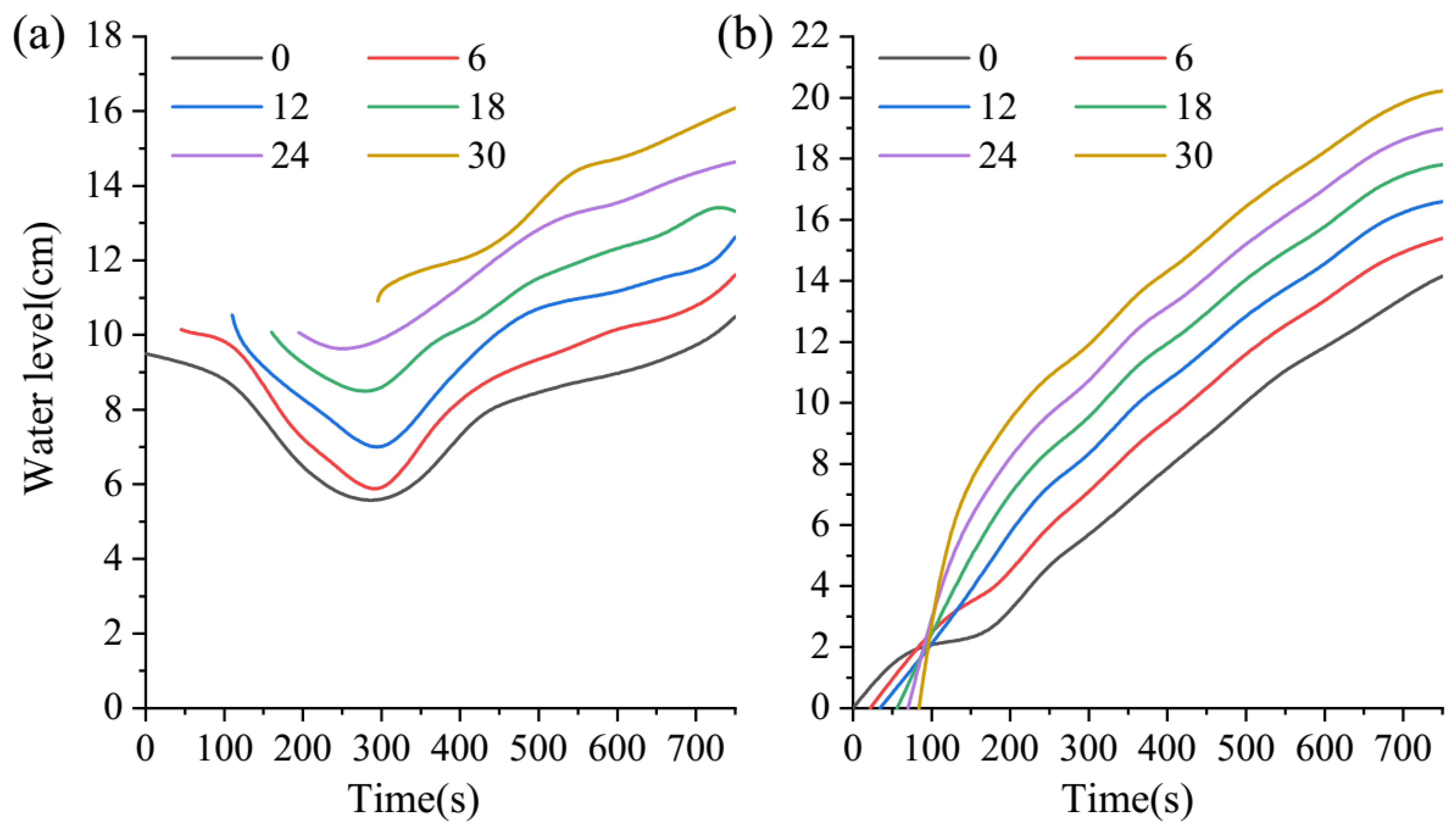 Agronomy 12 02225 g008