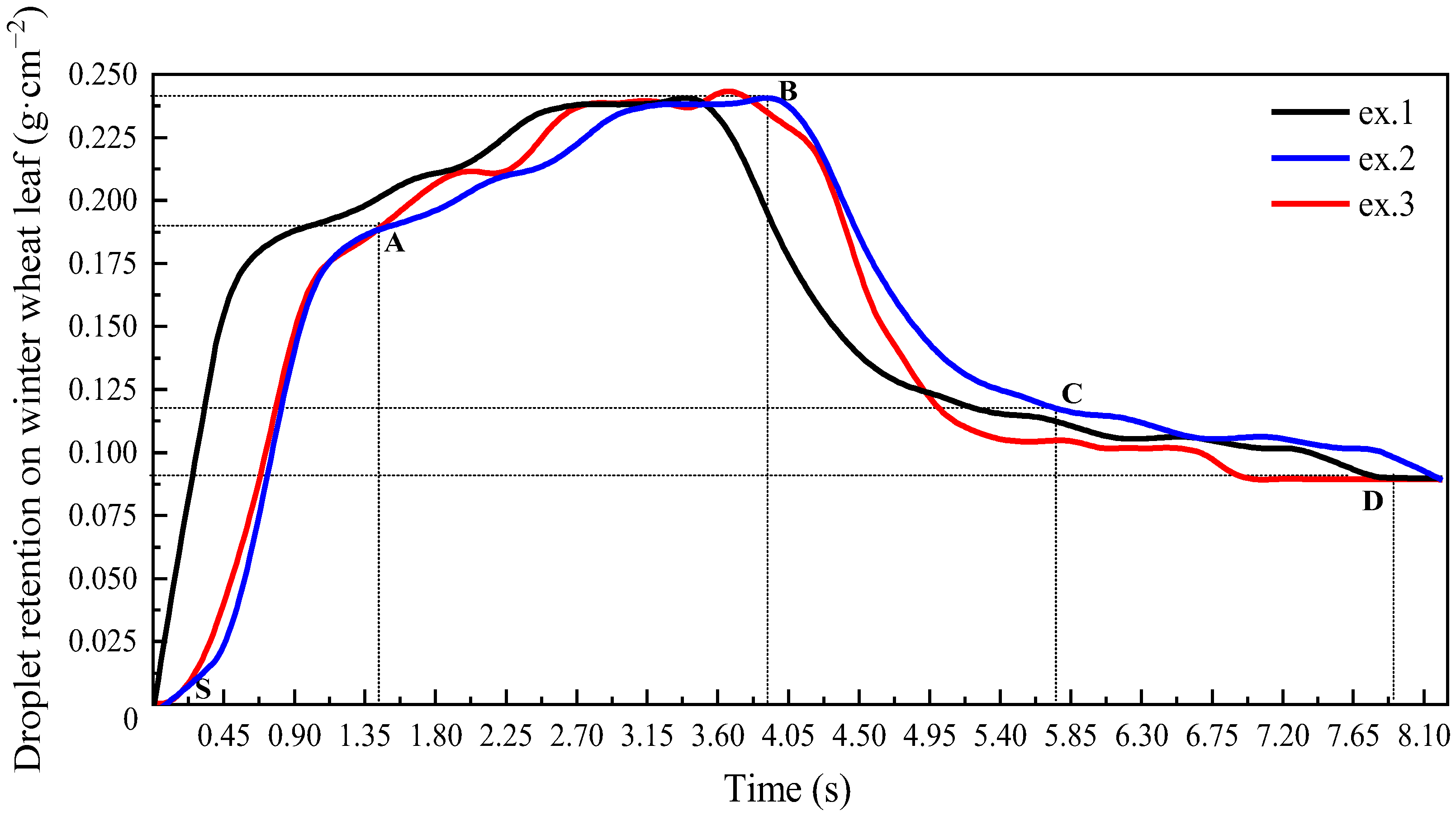 Agronomy 12 02228 g005