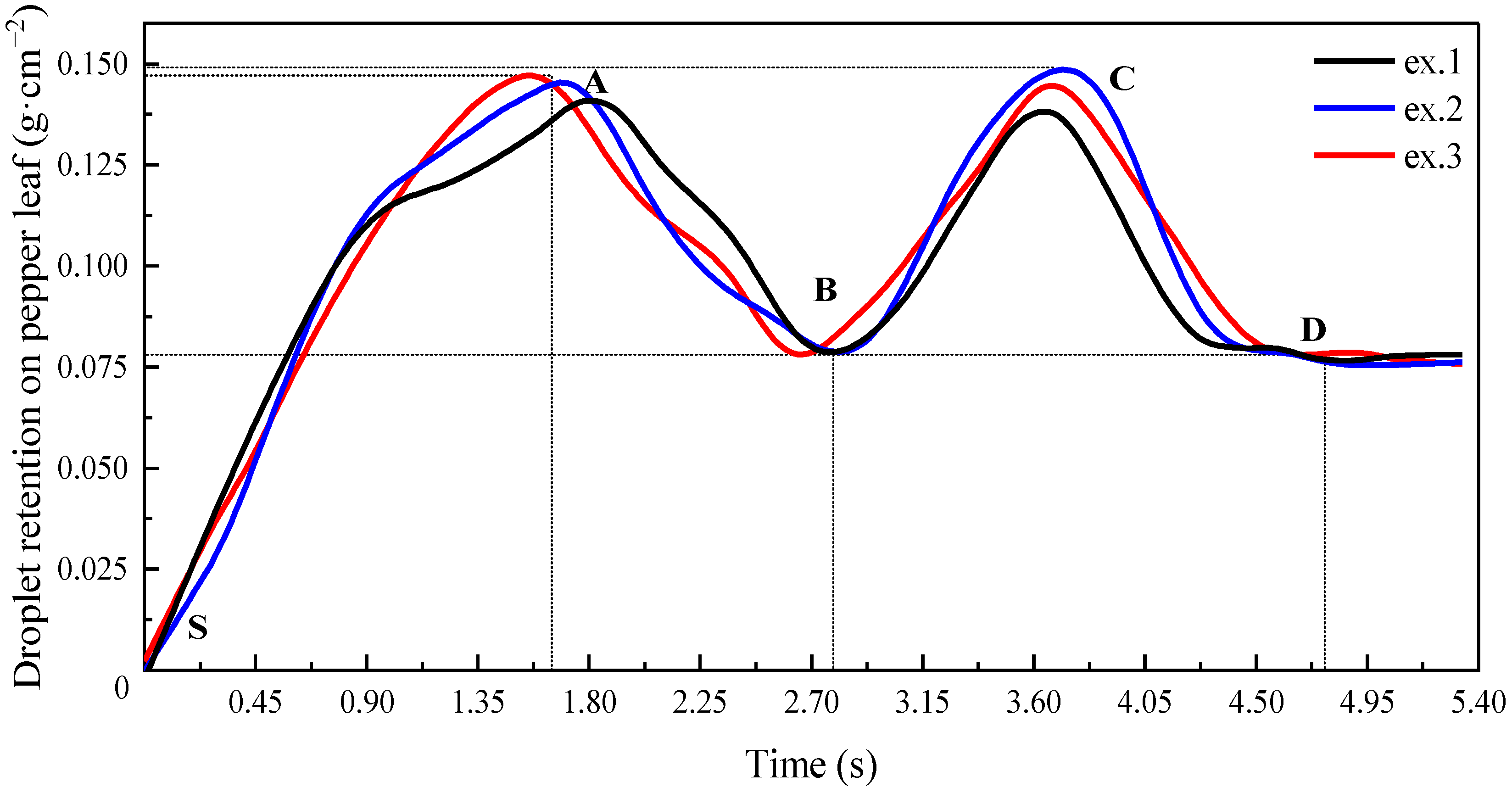 Agronomy 12 02228 g006