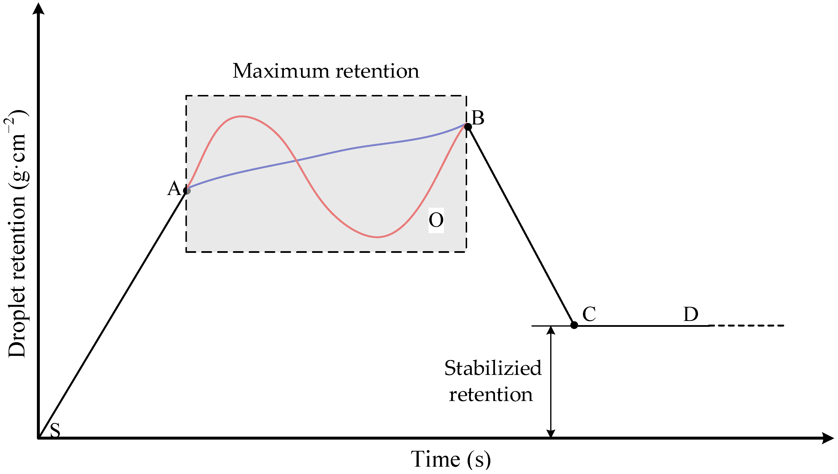 Agronomy 12 02228 g007