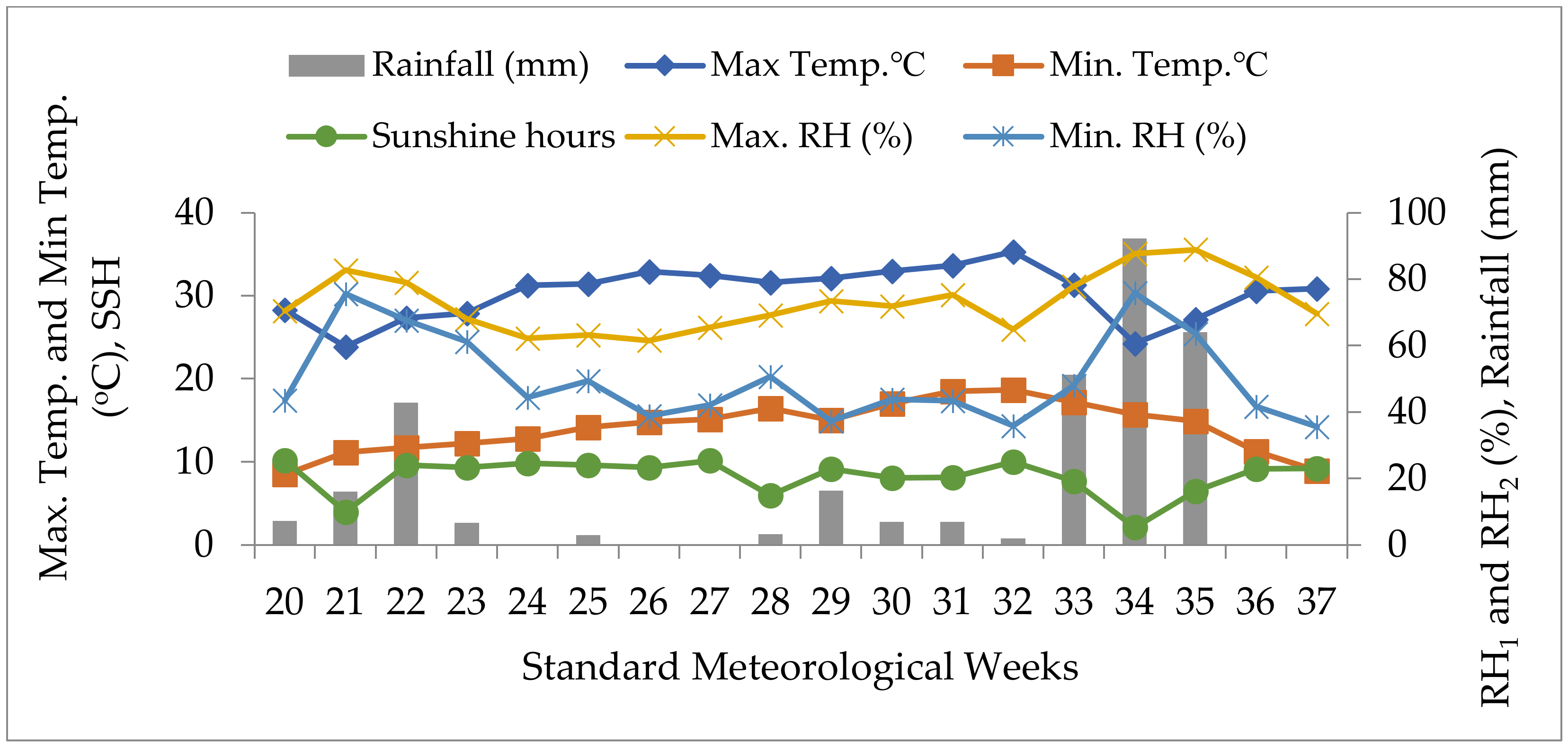 Agronomy 12 02229 g002 Agronomy 12 02229 g002