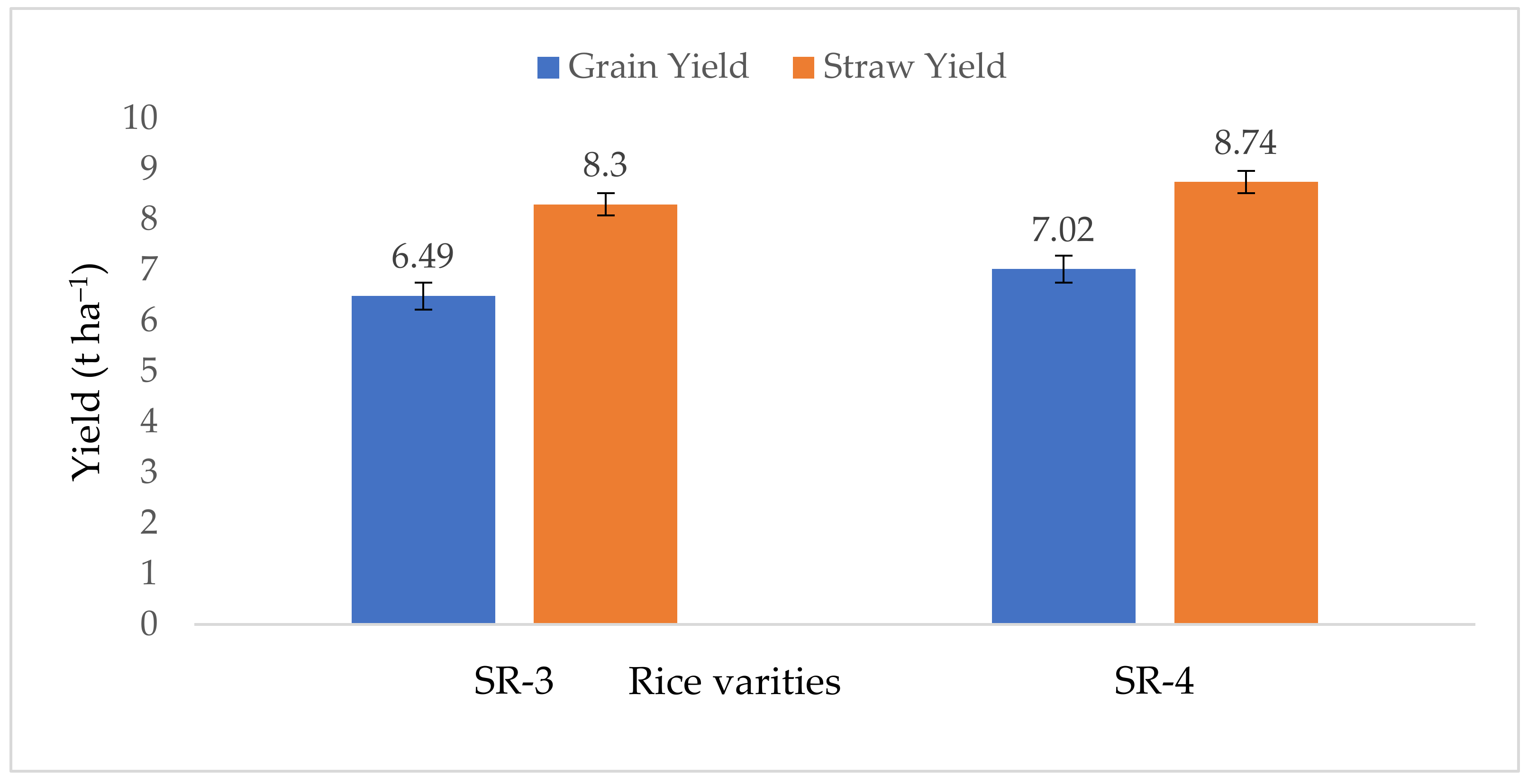 Agronomy 12 02229 g003 Agronomy 12 02229 g003
