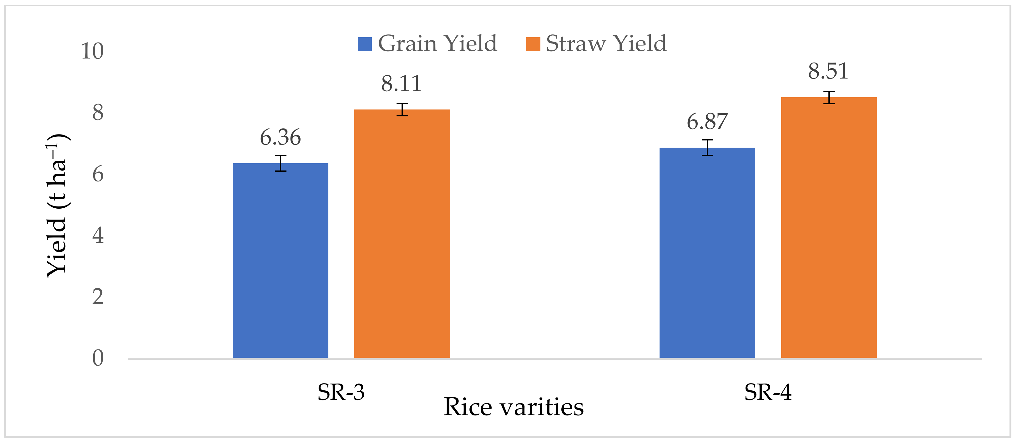Agronomy 12 02229 g004 Agronomy 12 02229 g004