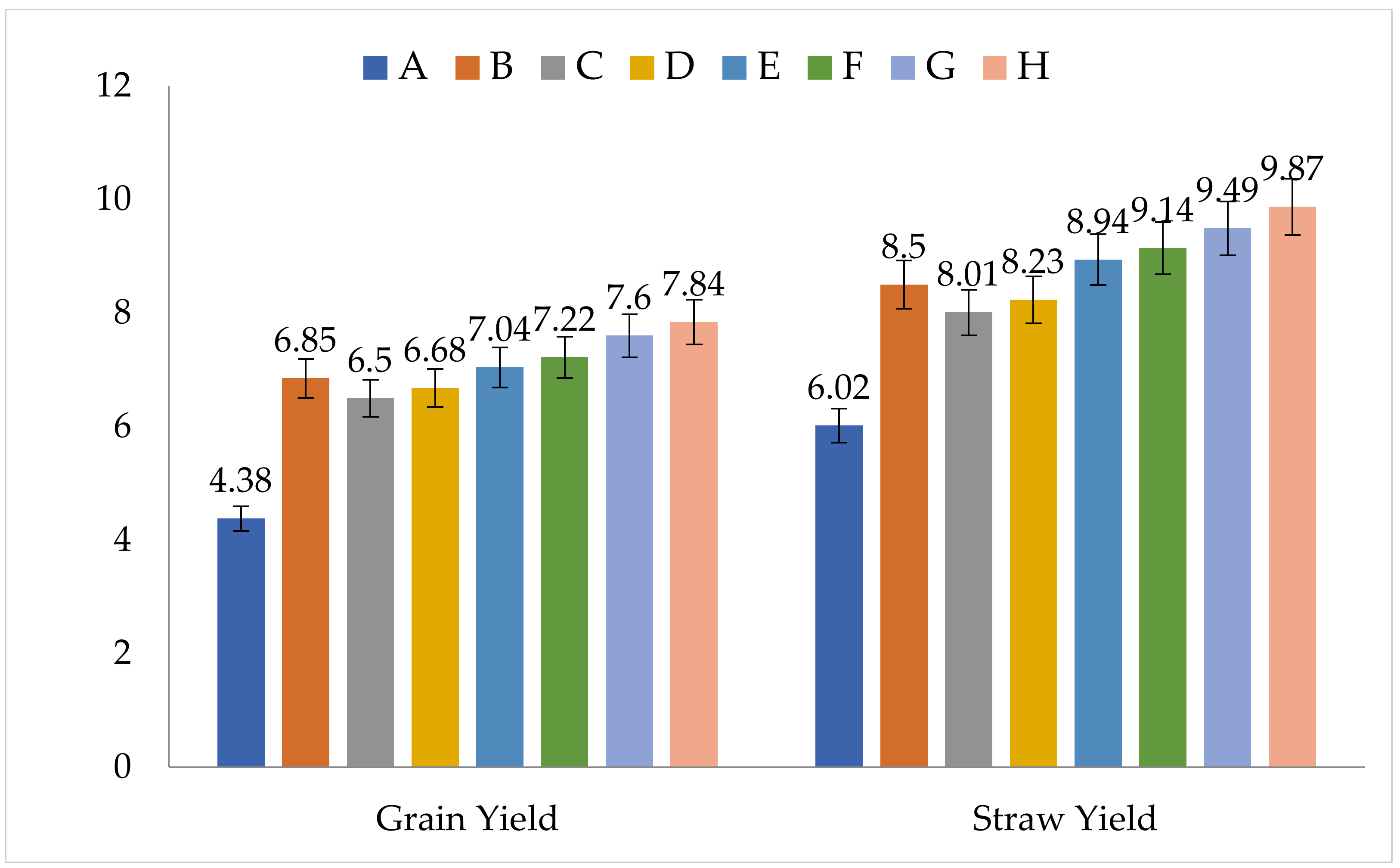 Agronomy 12 02229 g005 Agronomy 12 02229 g005