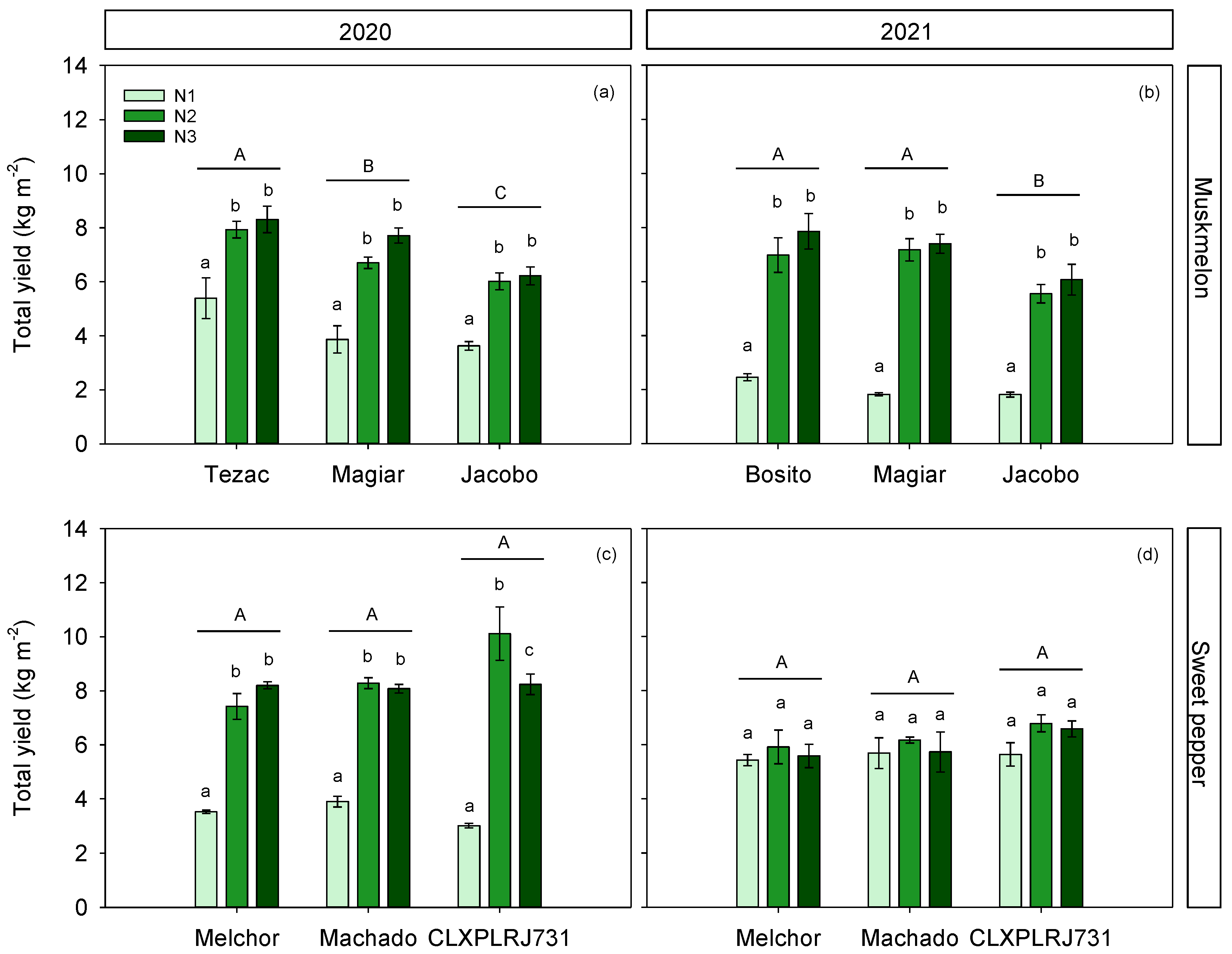 Agronomy 12 02230 g001 Agronomy 12 02230 g001