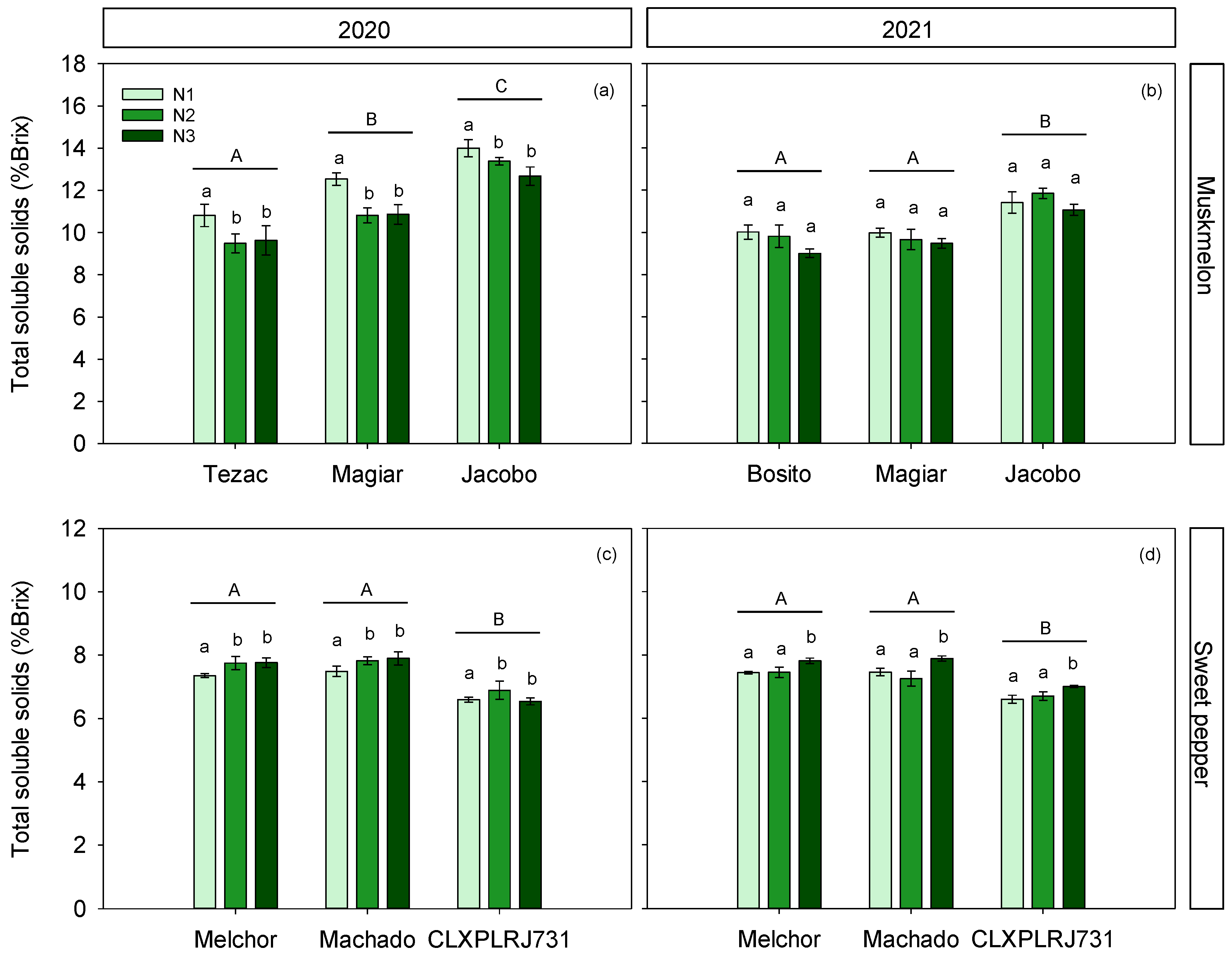 Agronomy 12 02230 g003 Agronomy 12 02230 g003