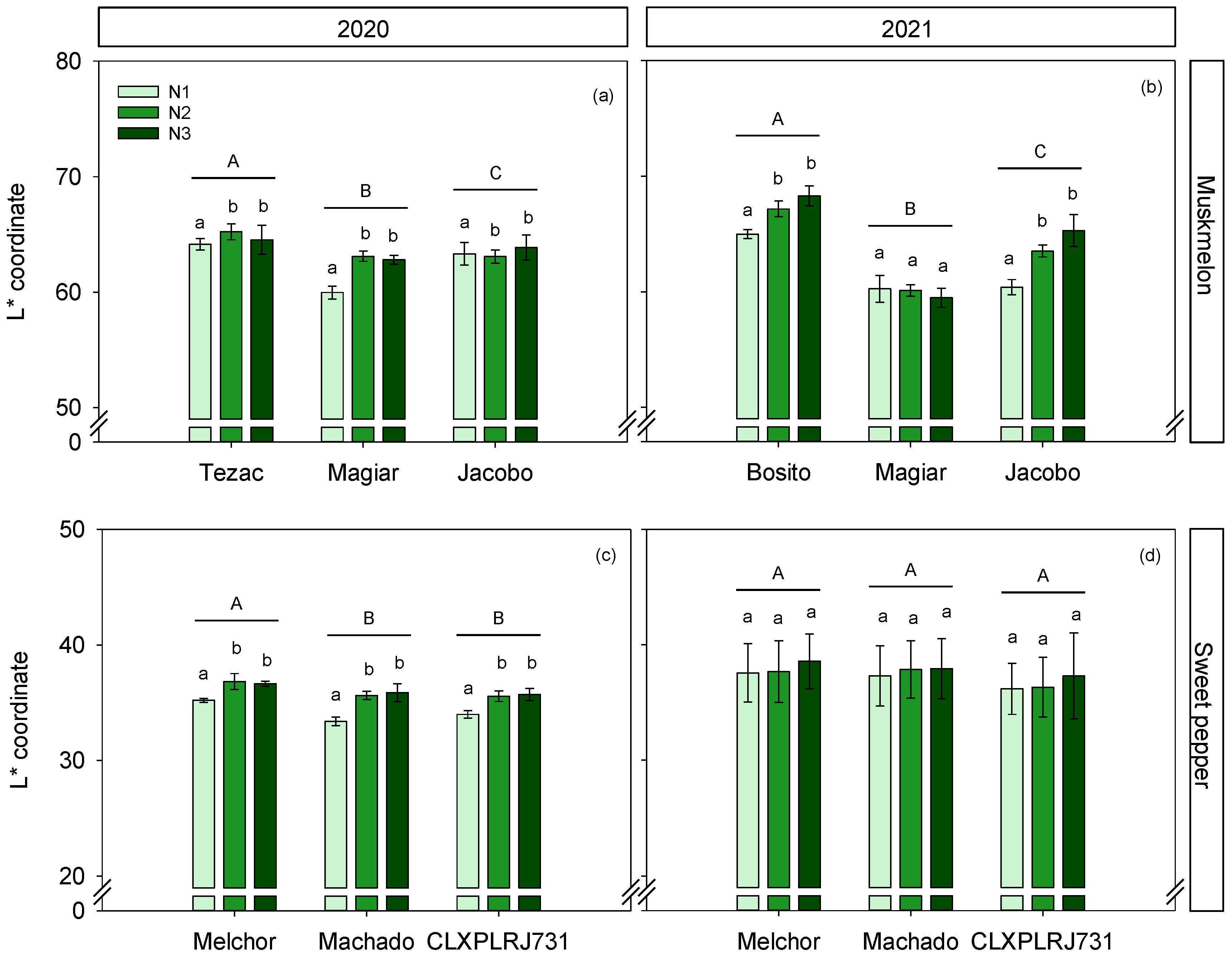 Agronomy 12 02230 g005 Agronomy 12 02230 g005