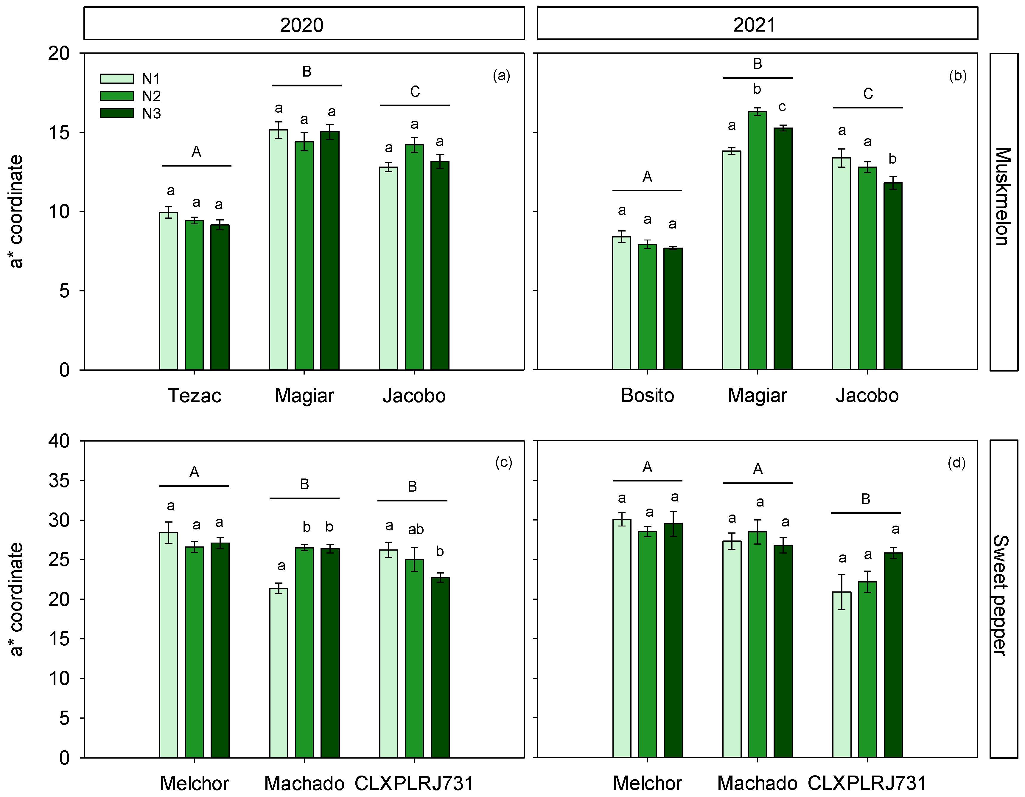 Agronomy 12 02230 g006 Agronomy 12 02230 g006