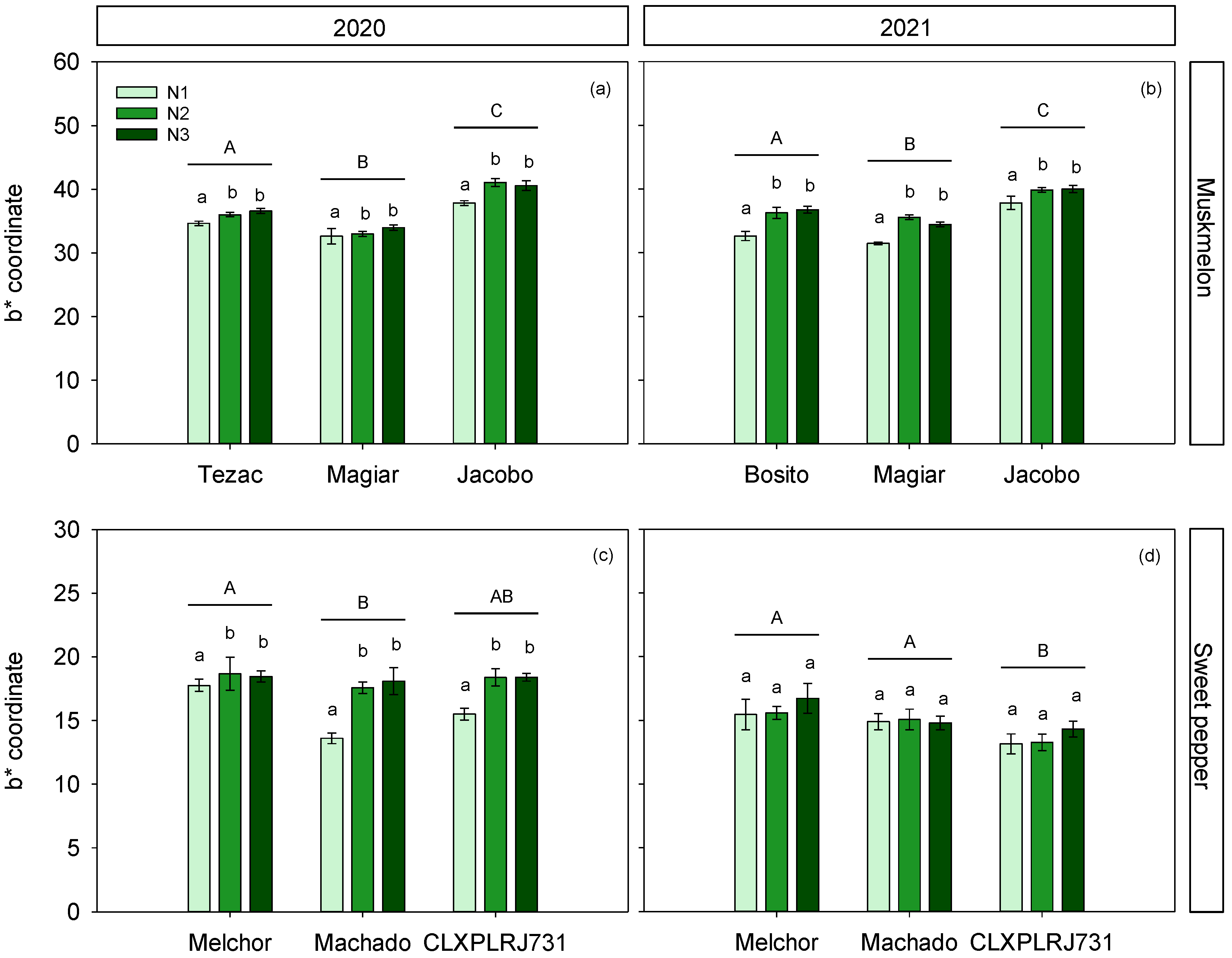 Agronomy 12 02230 g007 Agronomy 12 02230 g007