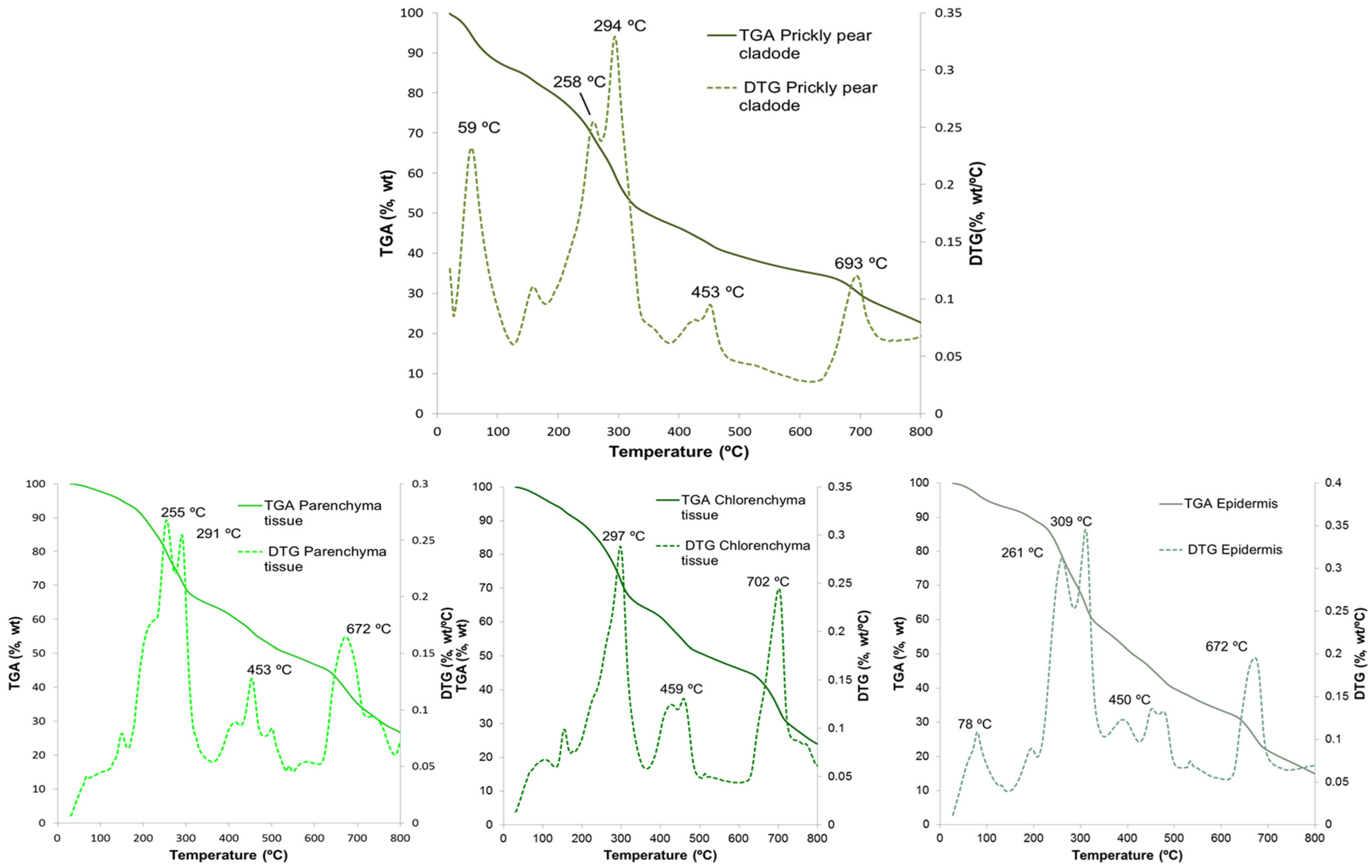 Agronomy 12 02231 g004