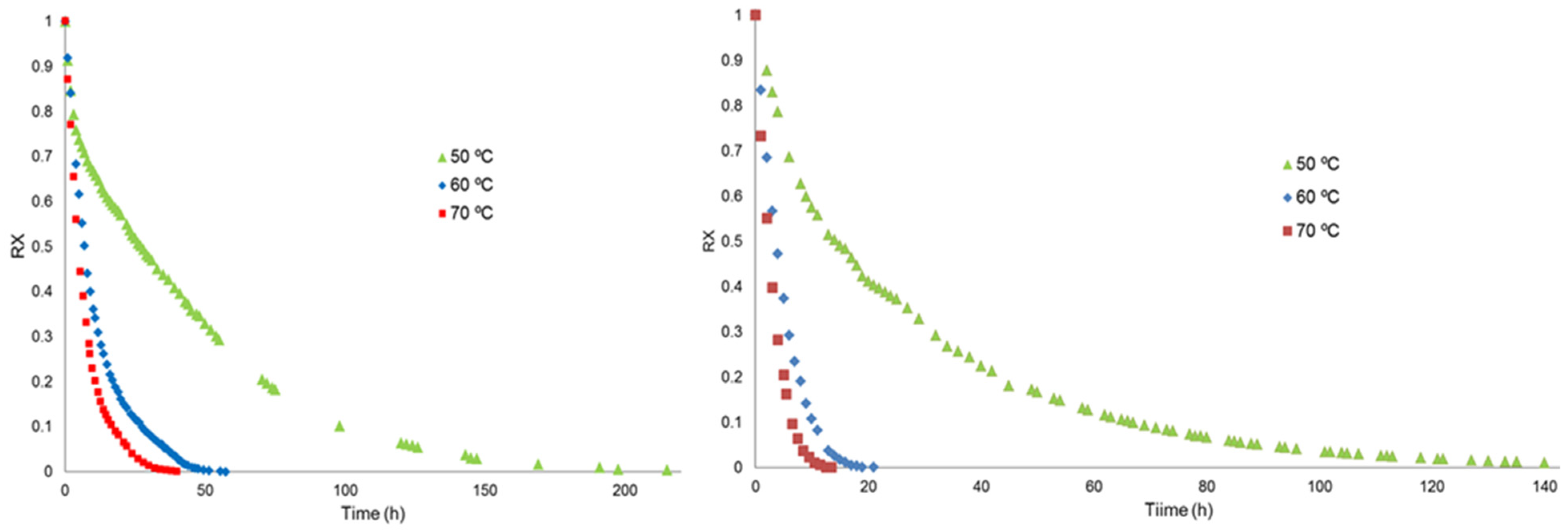 Agronomy 12 02231 g005