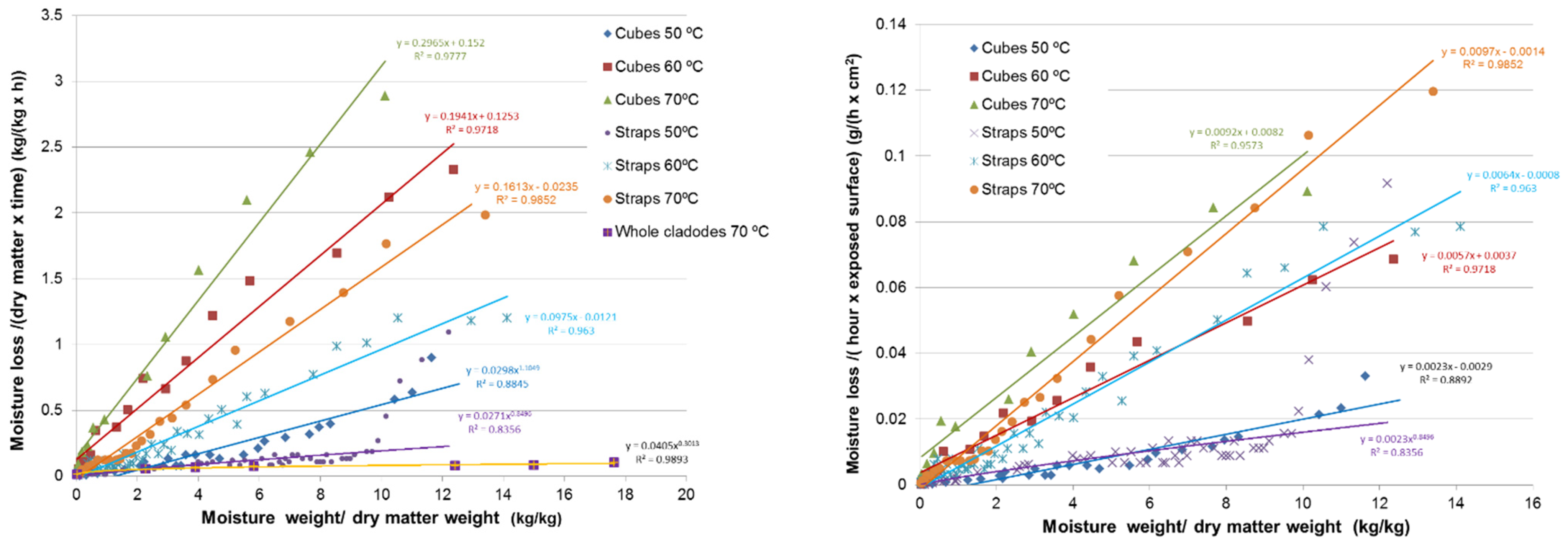Agronomy 12 02231 g006