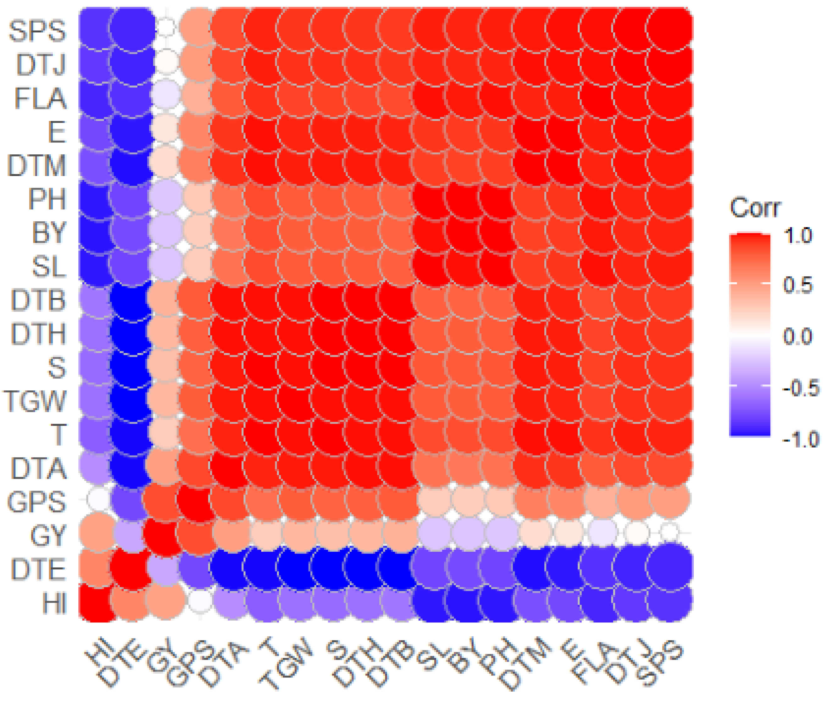 Agronomy 12 02232 g001