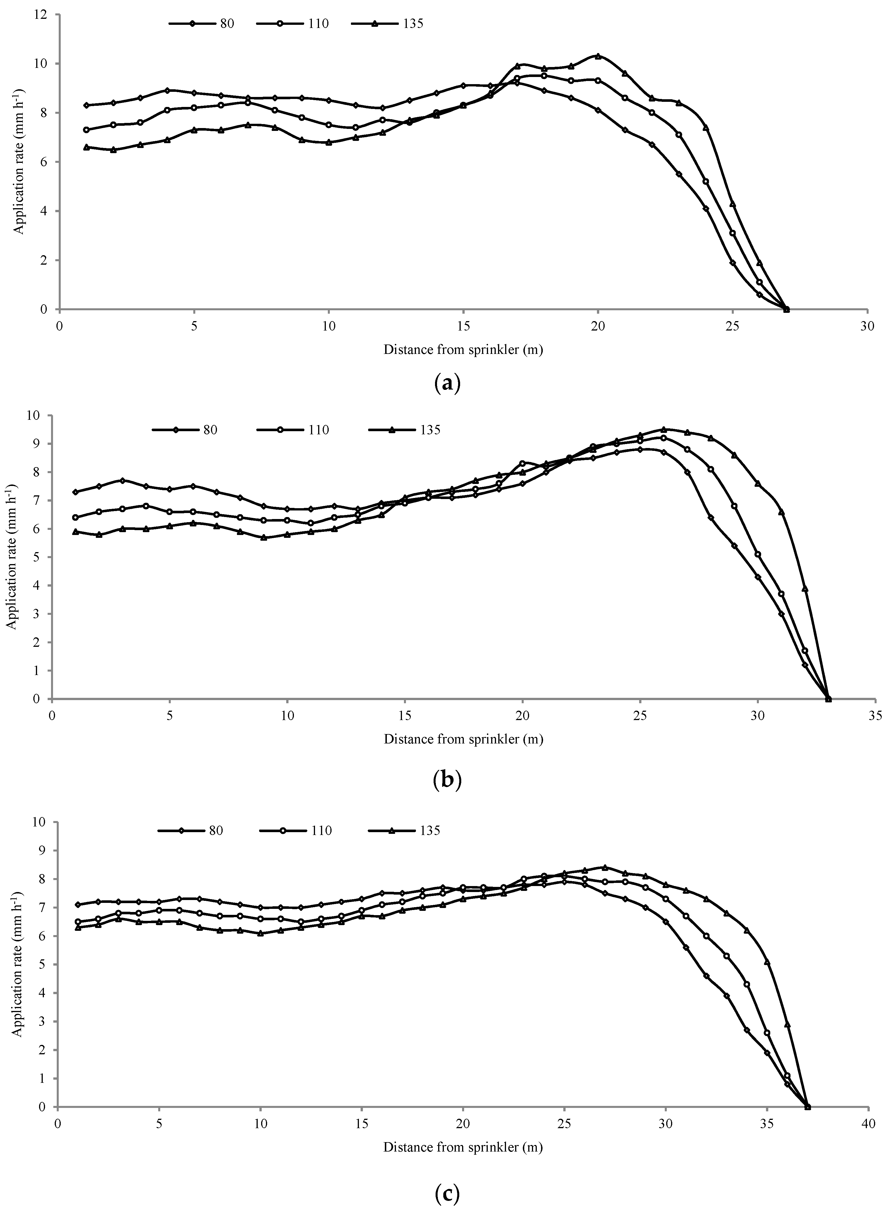 Agronomy 12 02233 g007 Agronomy 12 02233 g007