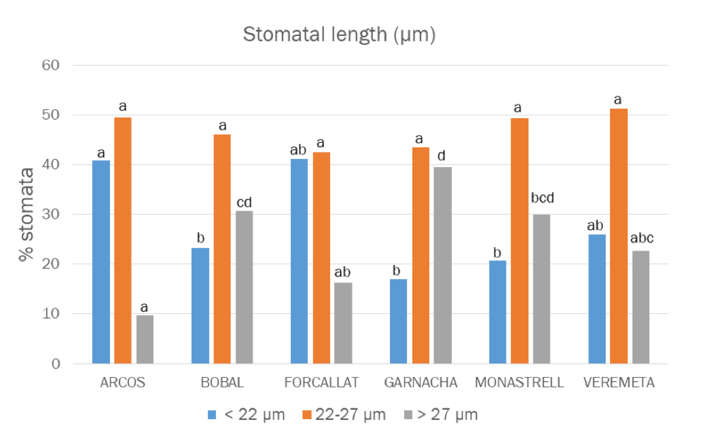 Agronomy 12 02234 g003