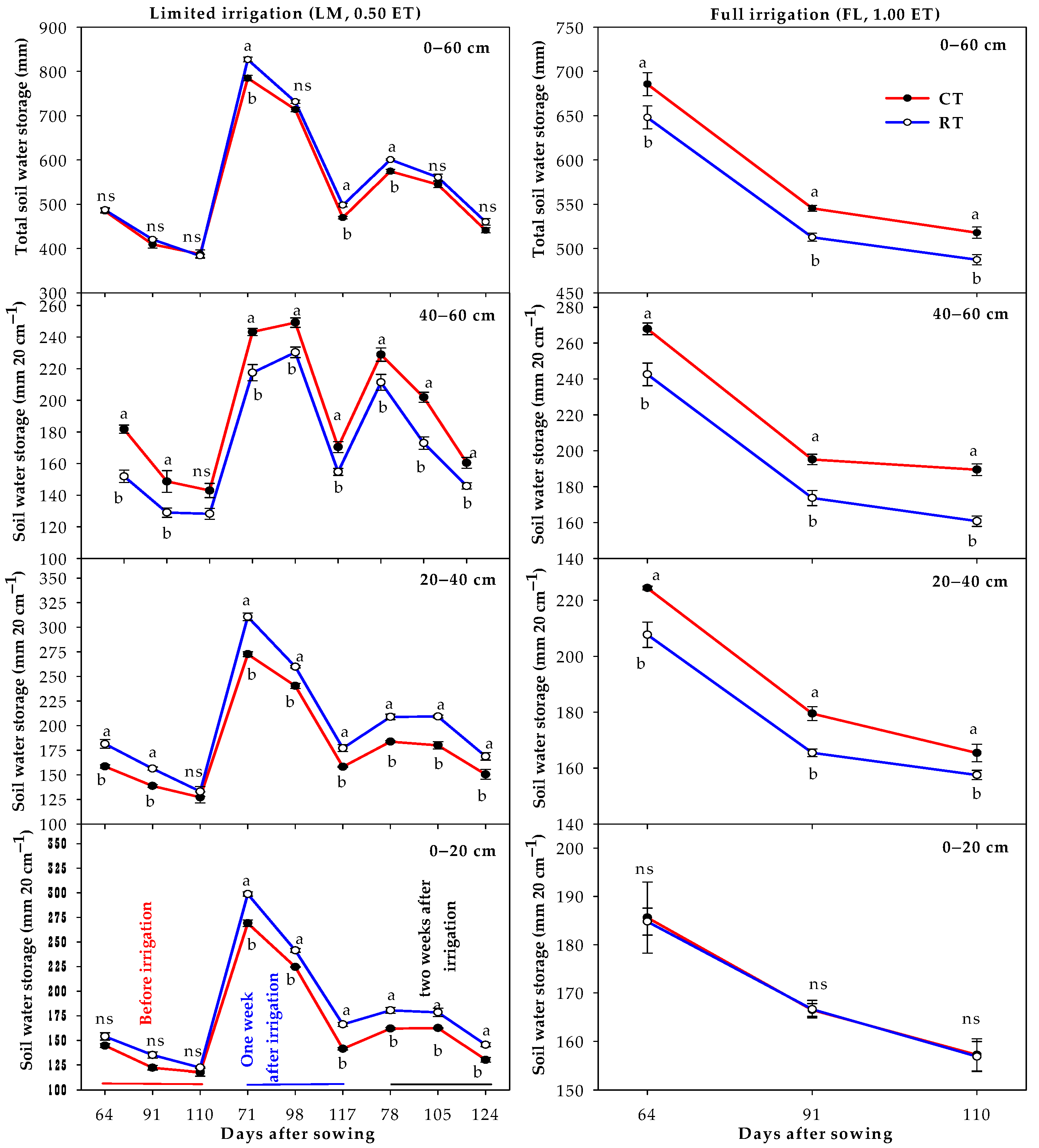 Agronomy 12 02235 g002 Agronomy 12 02235 g002