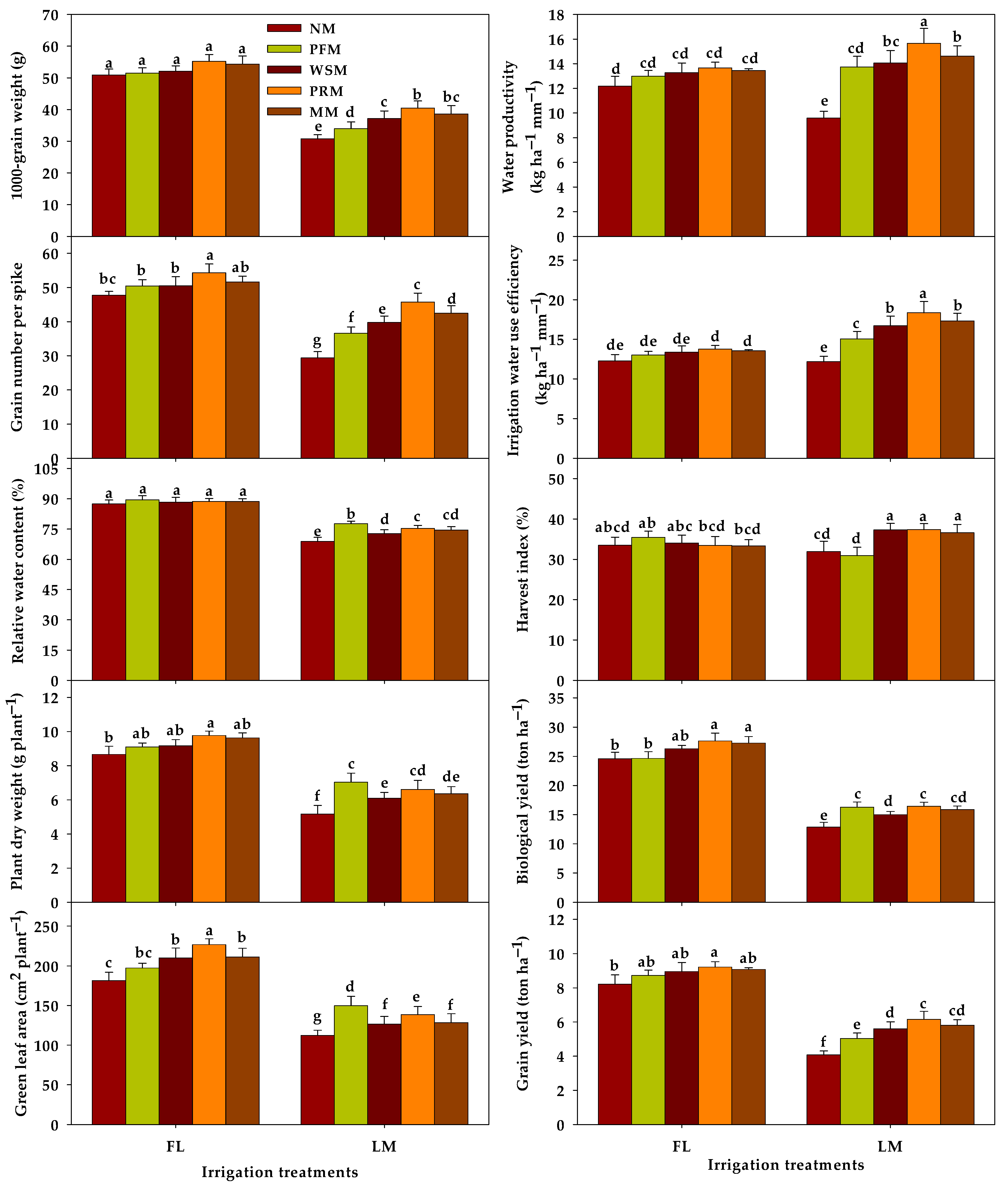 Agronomy 12 02235 g005 Agronomy 12 02235 g005