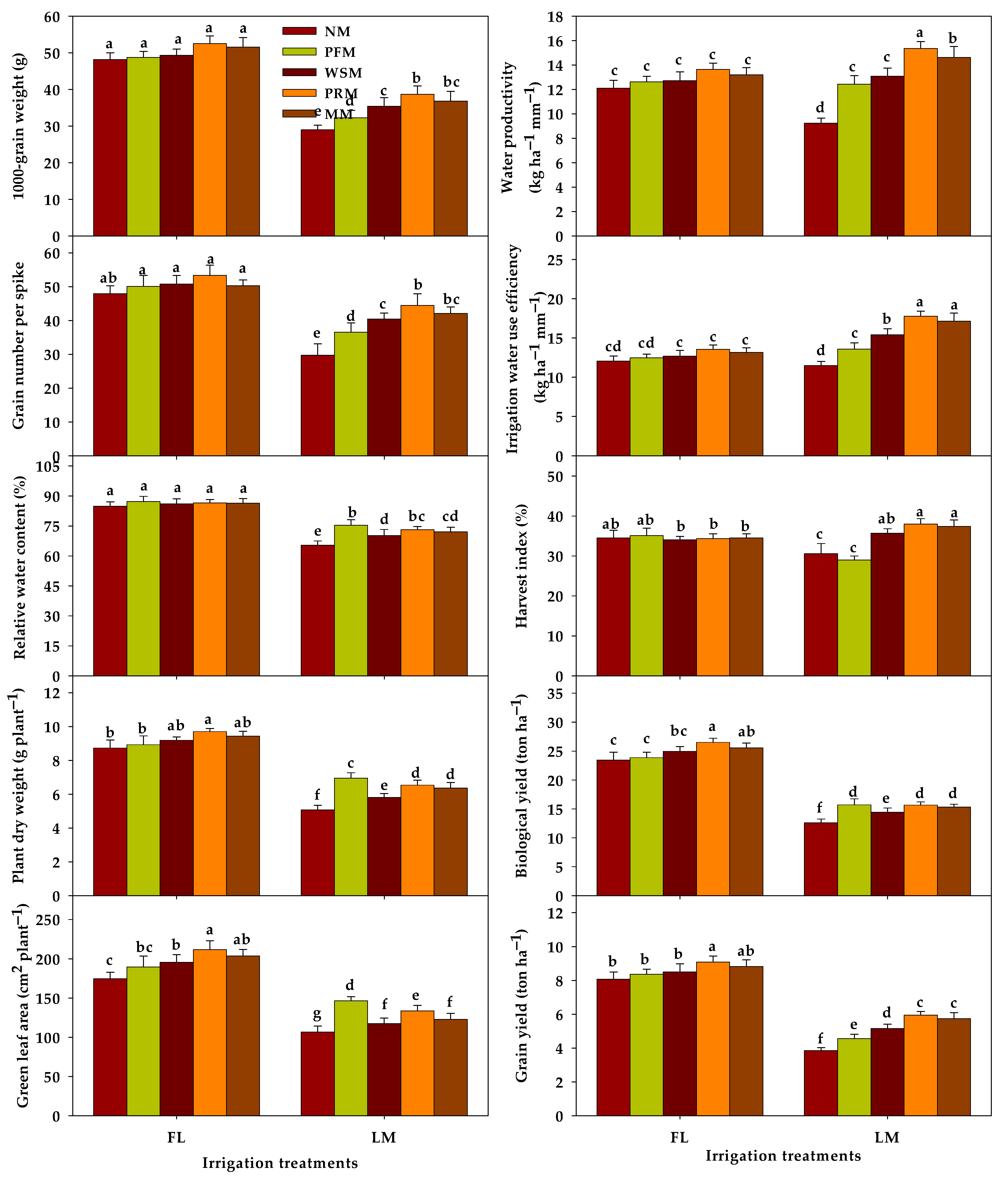Agronomy 12 02235 g006 Agronomy 12 02235 g006