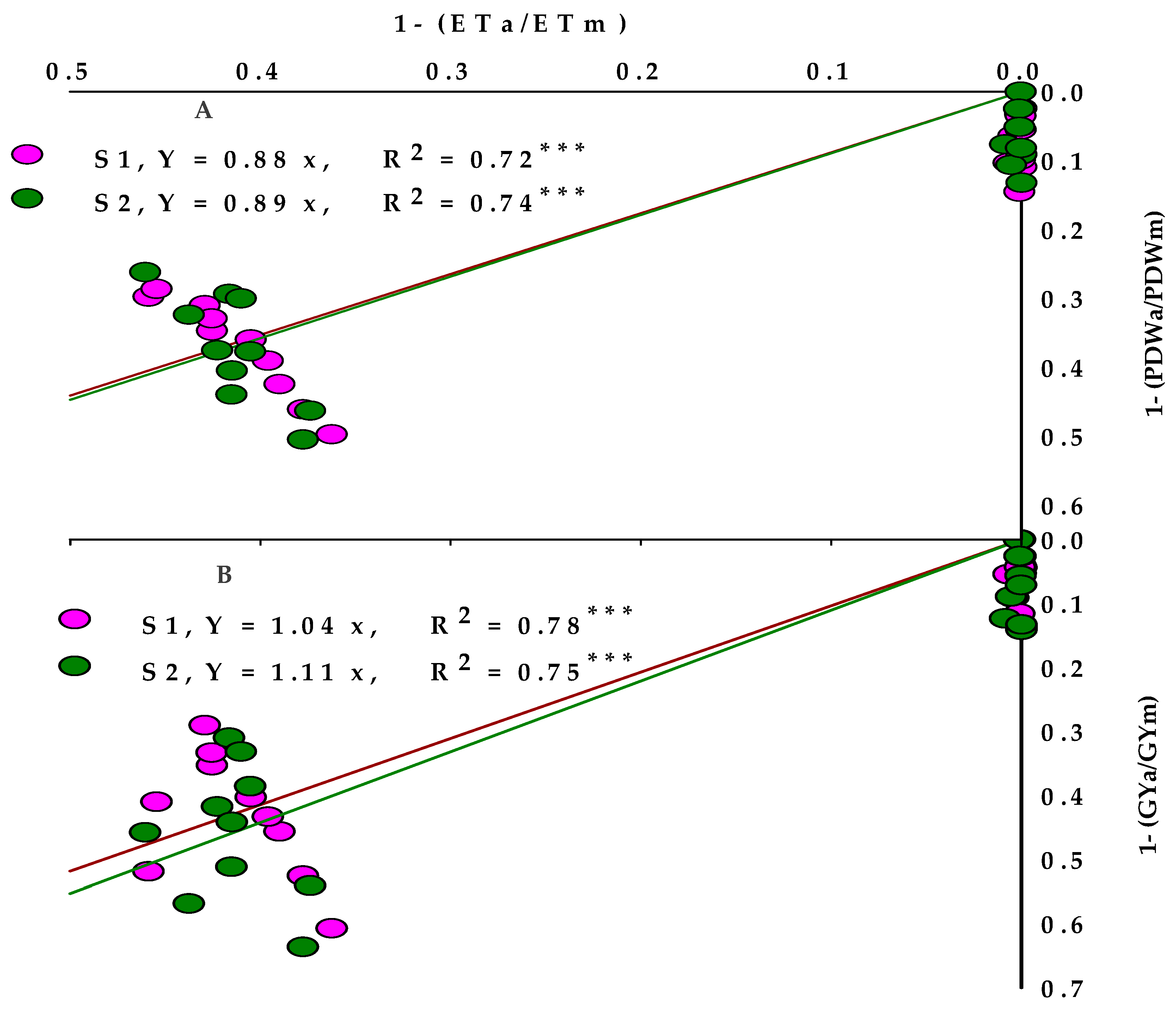 Agronomy 12 02235 g007 Agronomy 12 02235 g007