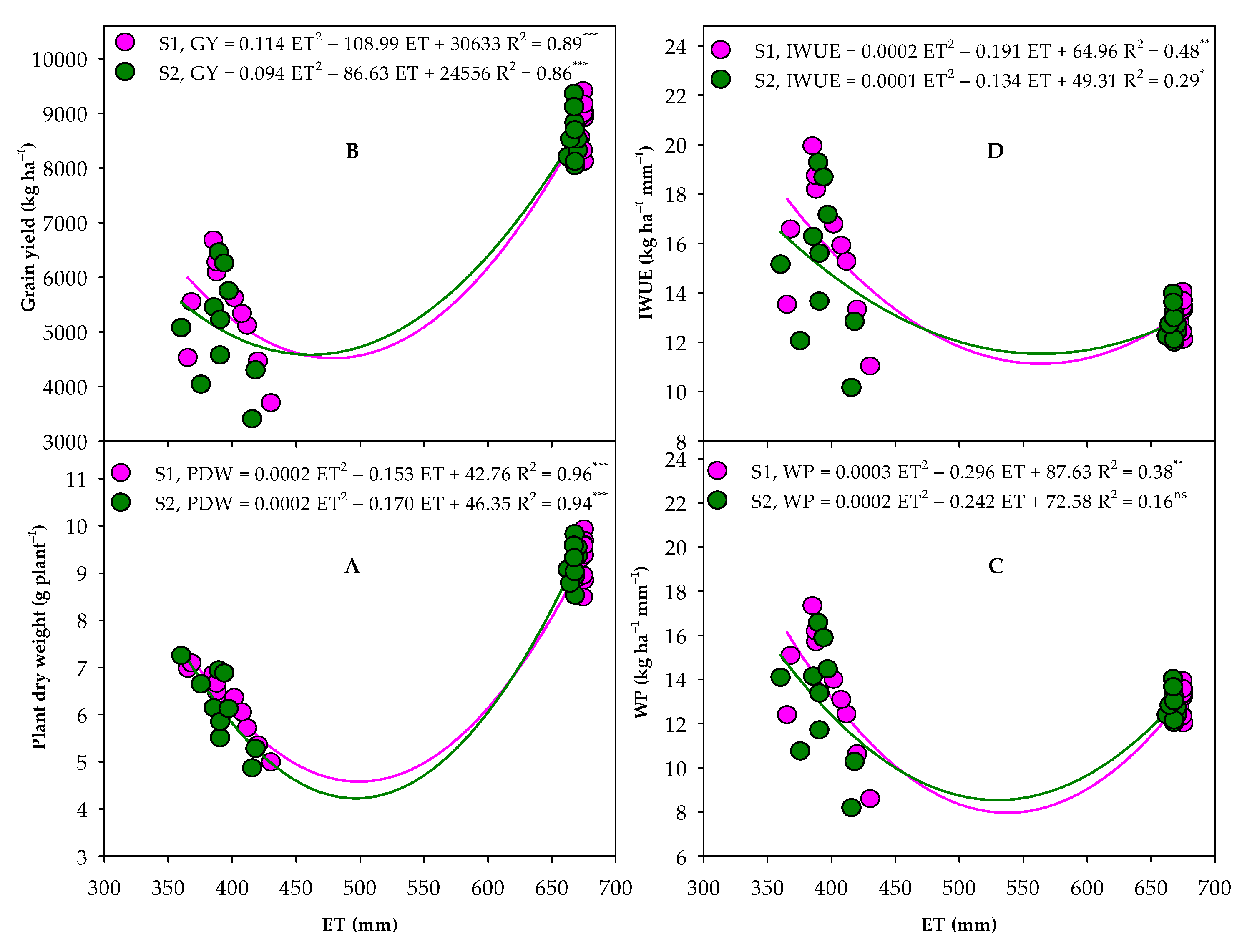 Agronomy 12 02235 g008 Agronomy 12 02235 g008