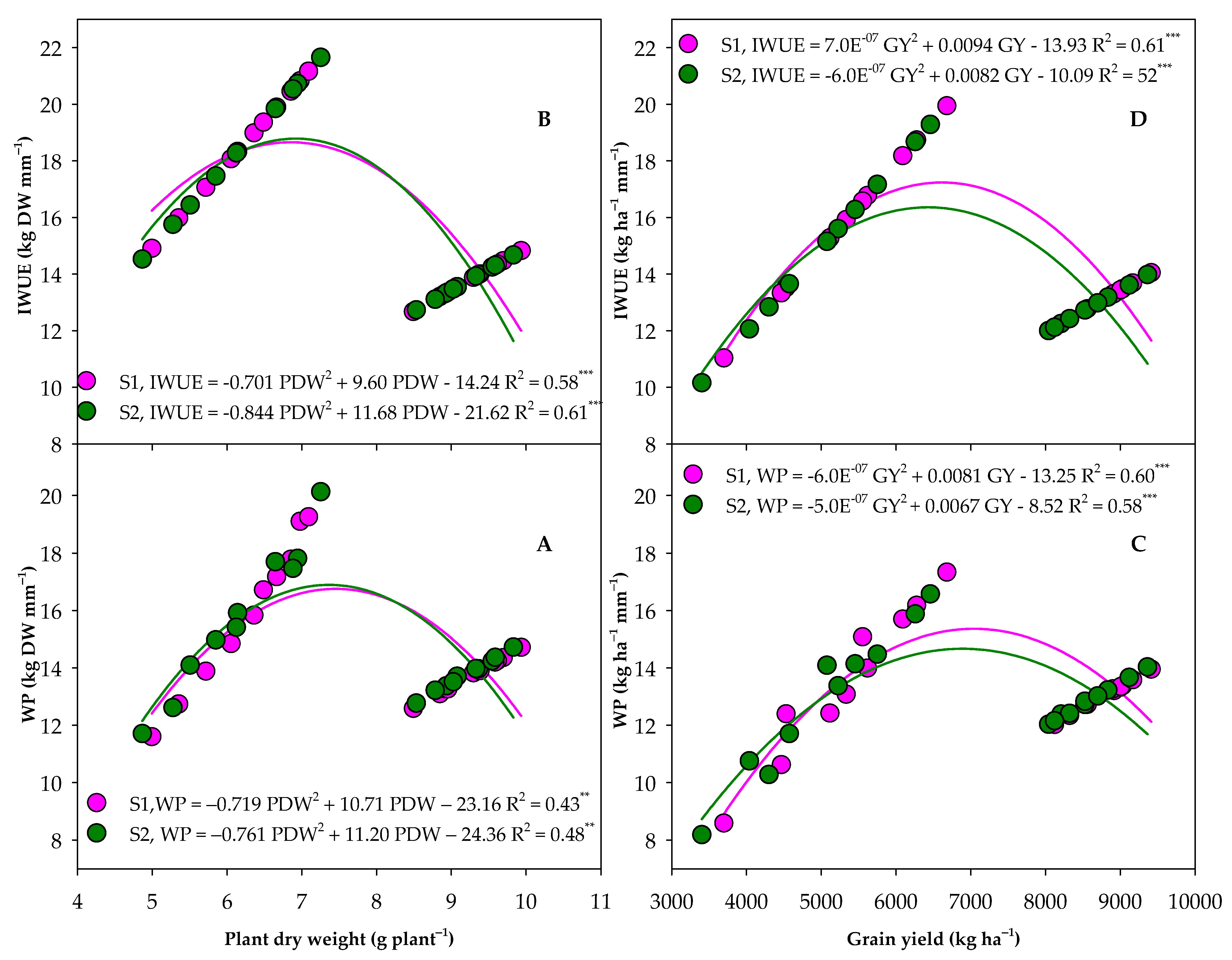 Agronomy 12 02235 g009 Agronomy 12 02235 g009