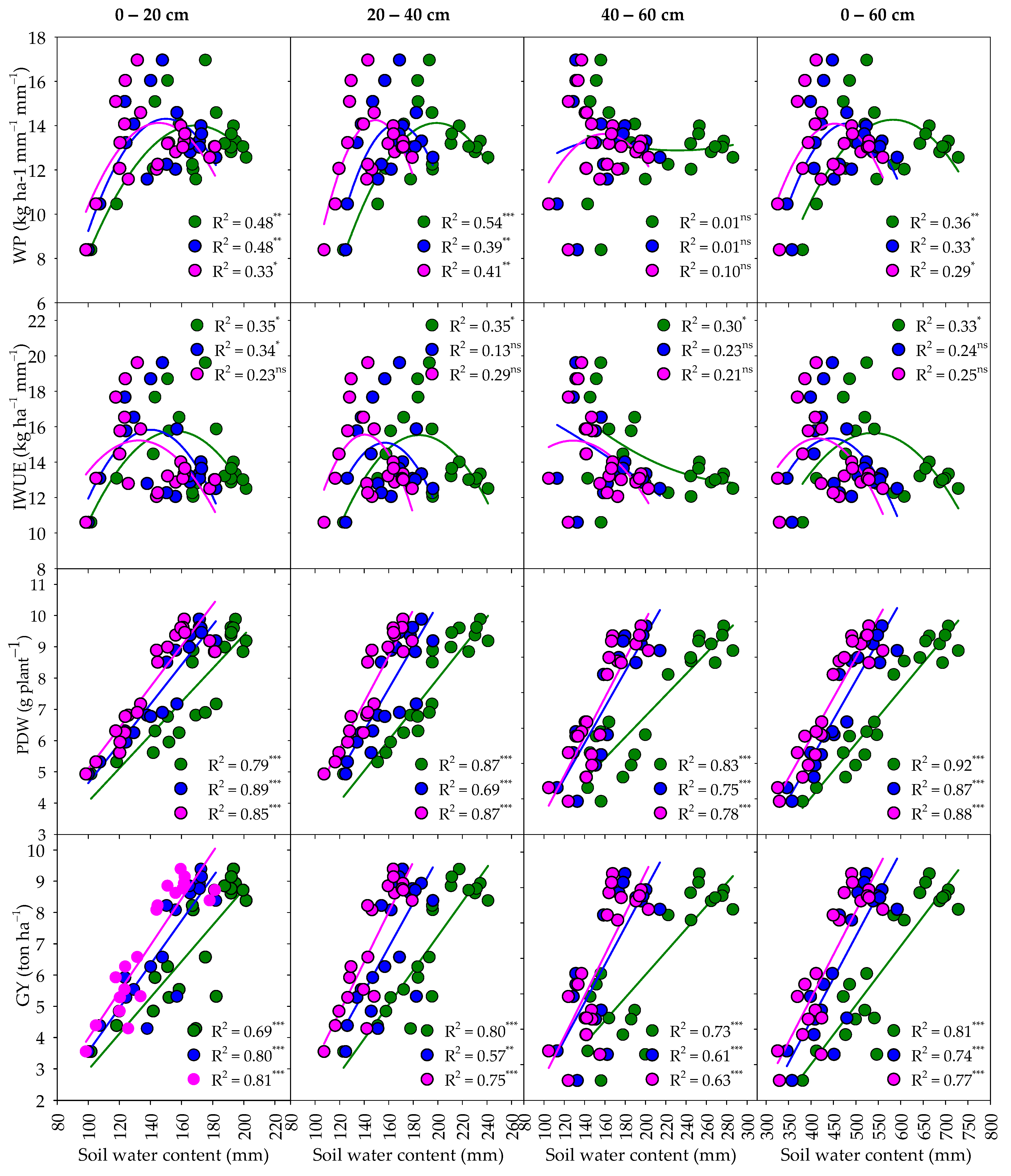 Agronomy 12 02235 g010 Agronomy 12 02235 g010