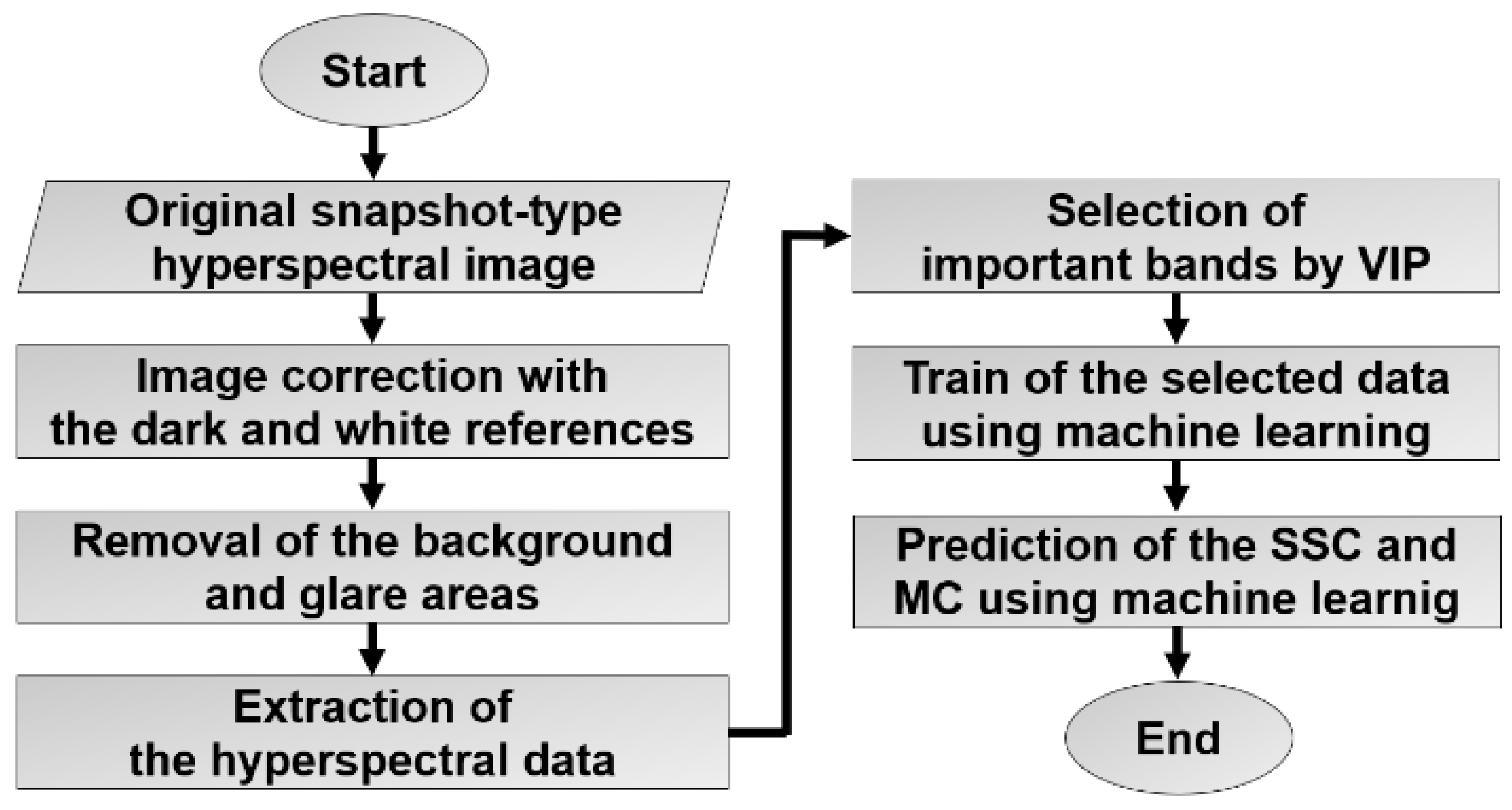 Agronomy 12 02236 g003