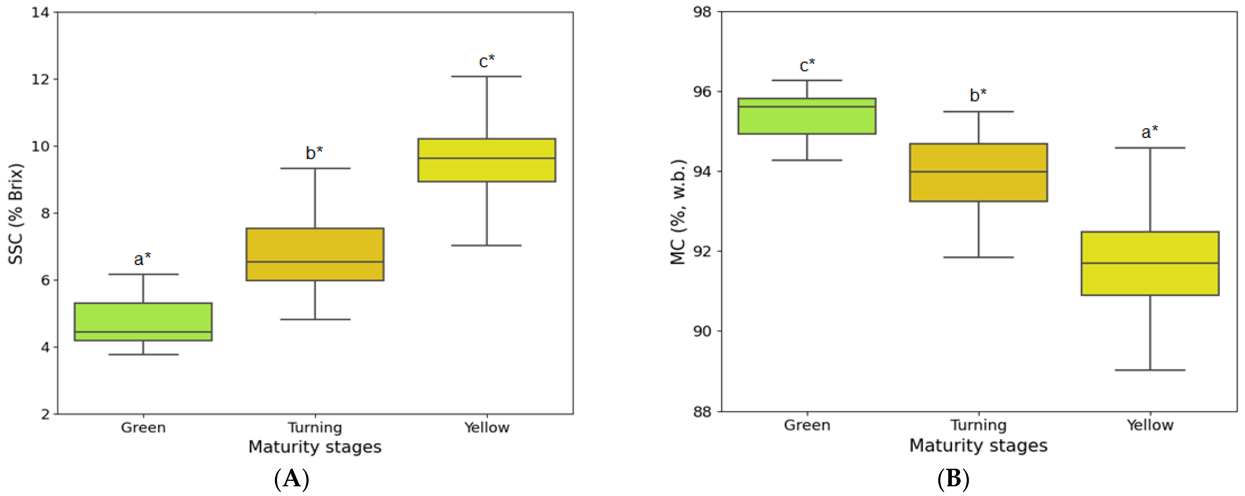 Agronomy 12 02236 g004