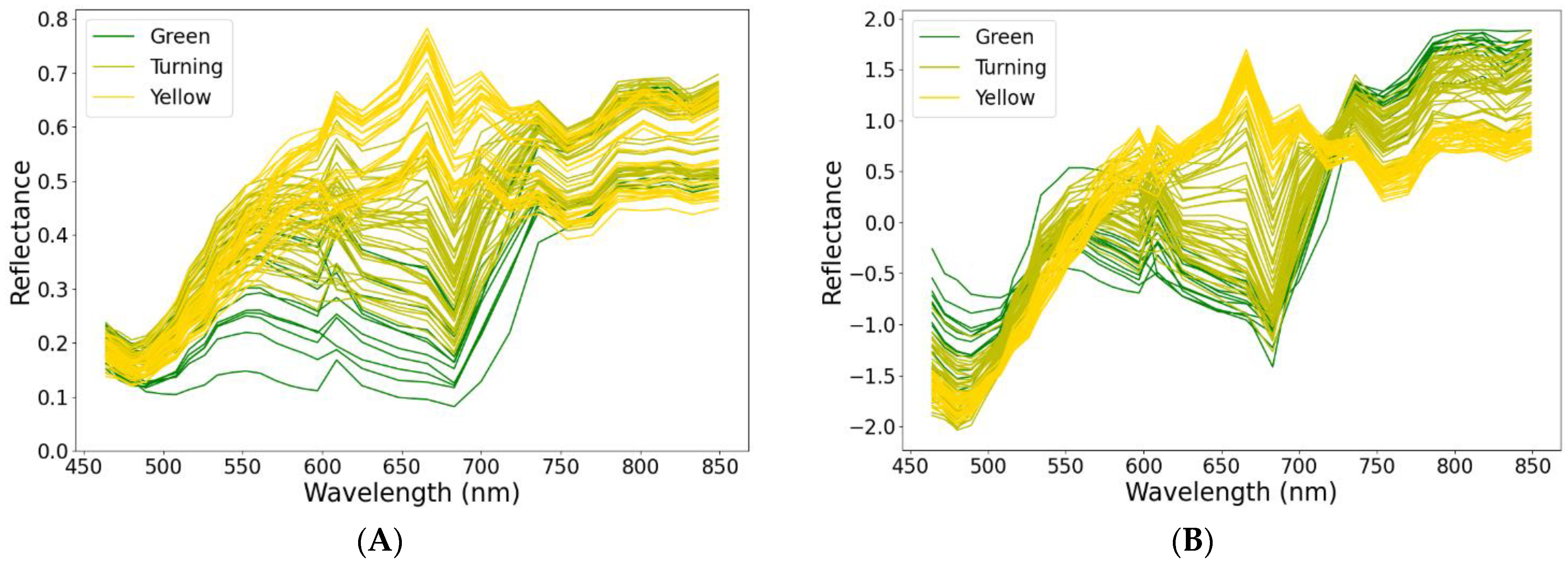 Agronomy 12 02236 g005