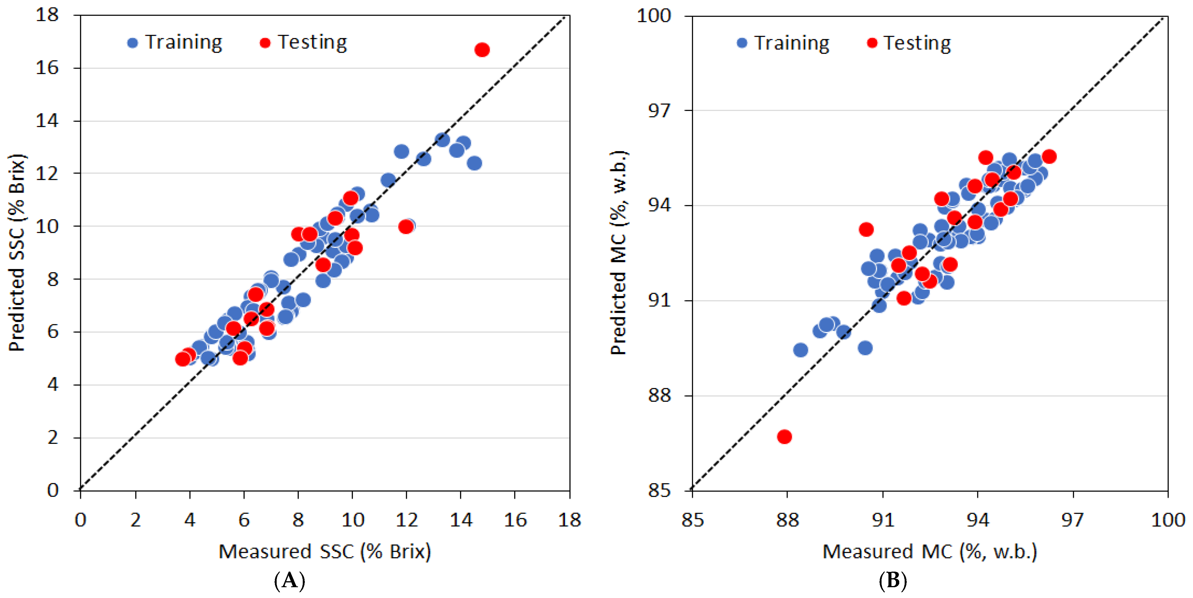 Agronomy 12 02236 g007