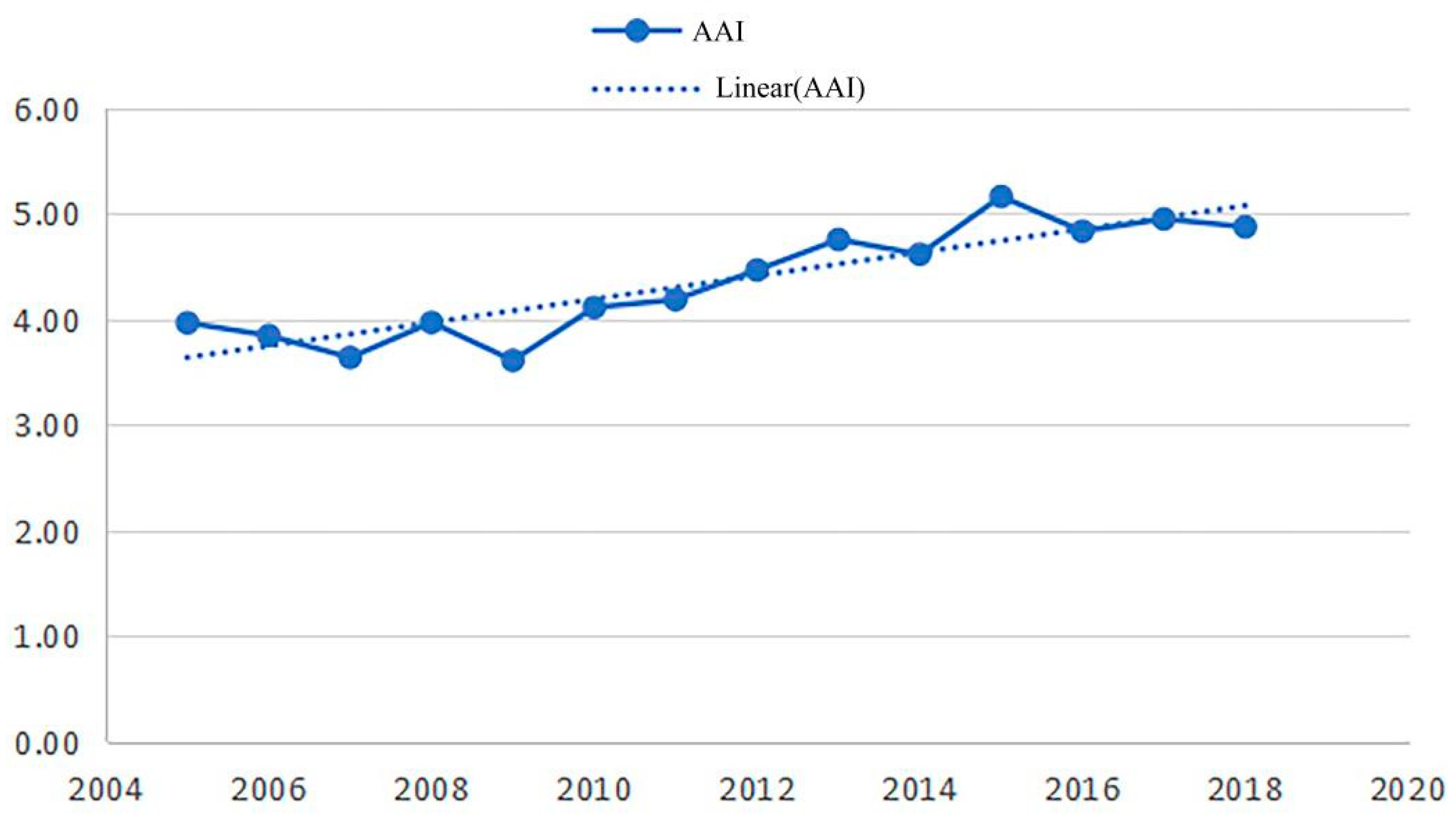 Agronomy 12 02239 g004
