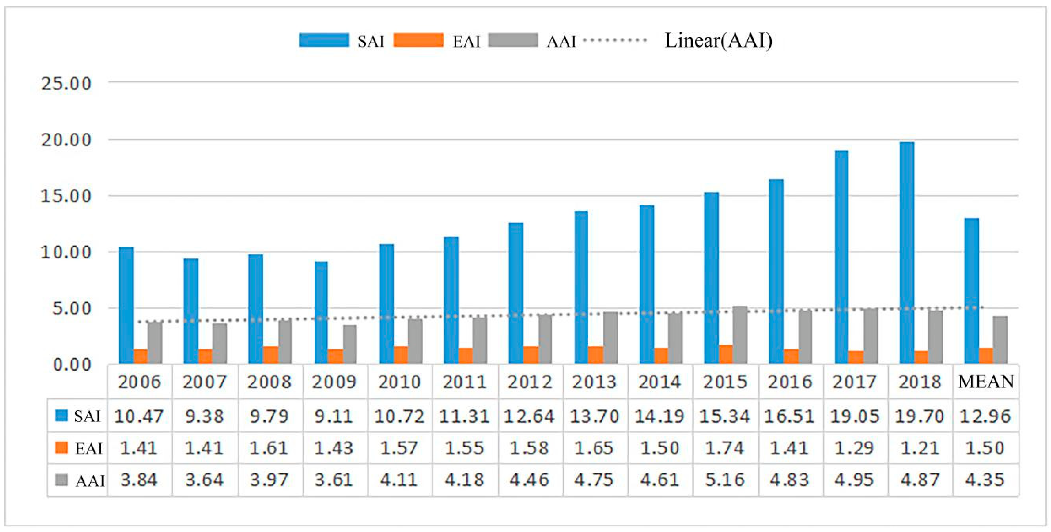 Agronomy 12 02239 g005