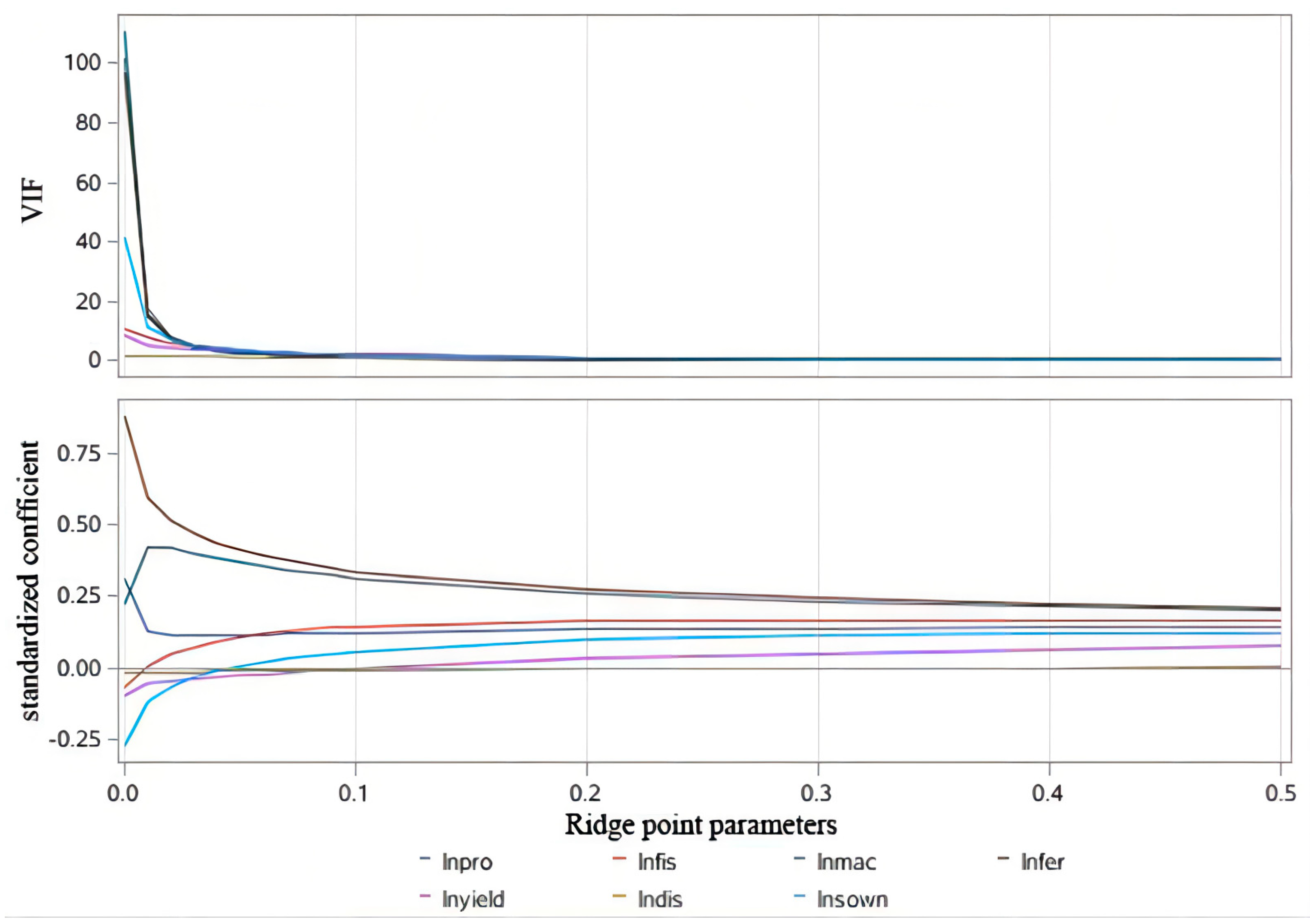 Agronomy 12 02239 g006