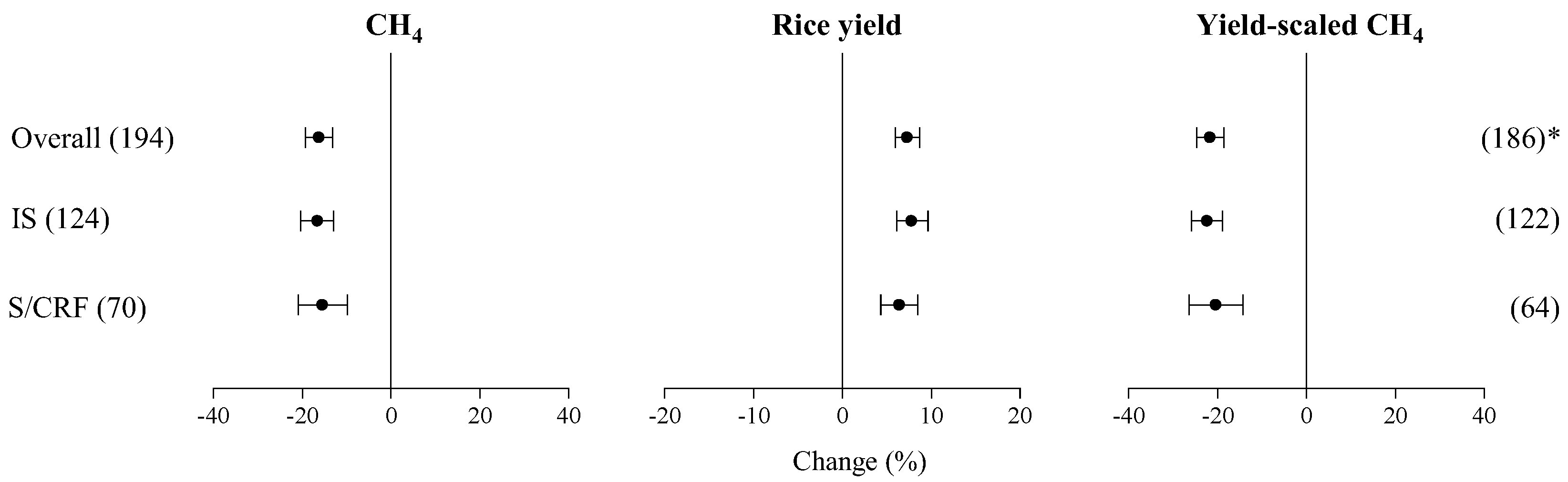 Agronomy 12 02240 g001