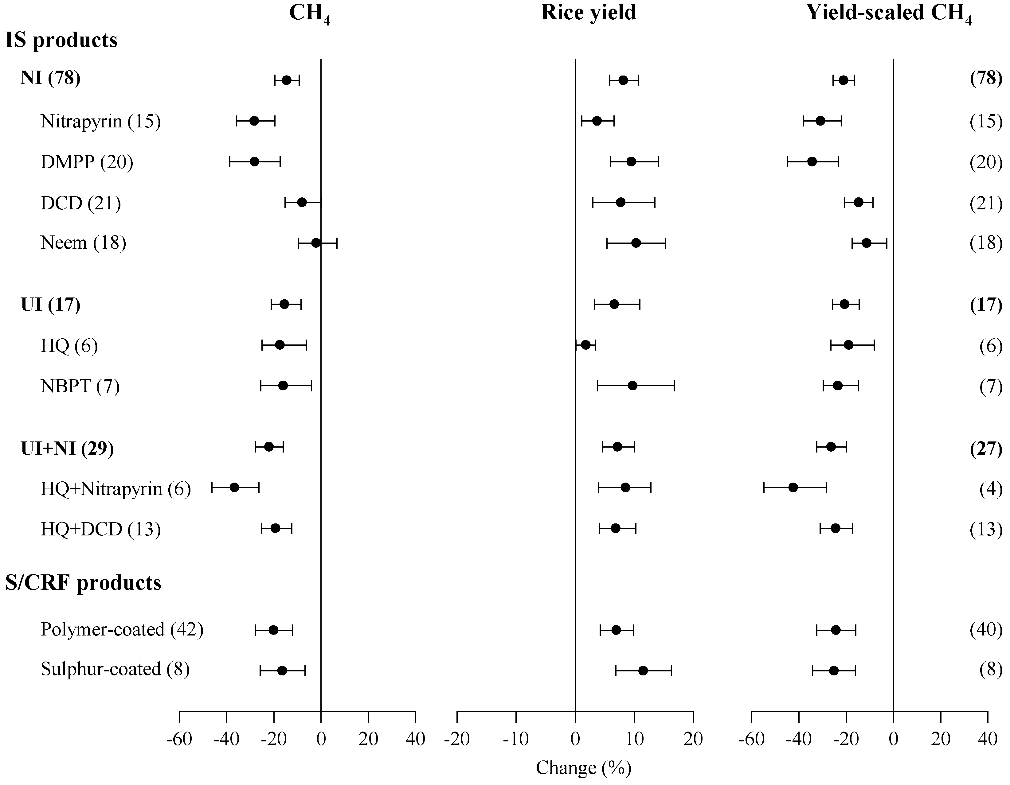 Agronomy 12 02240 g002