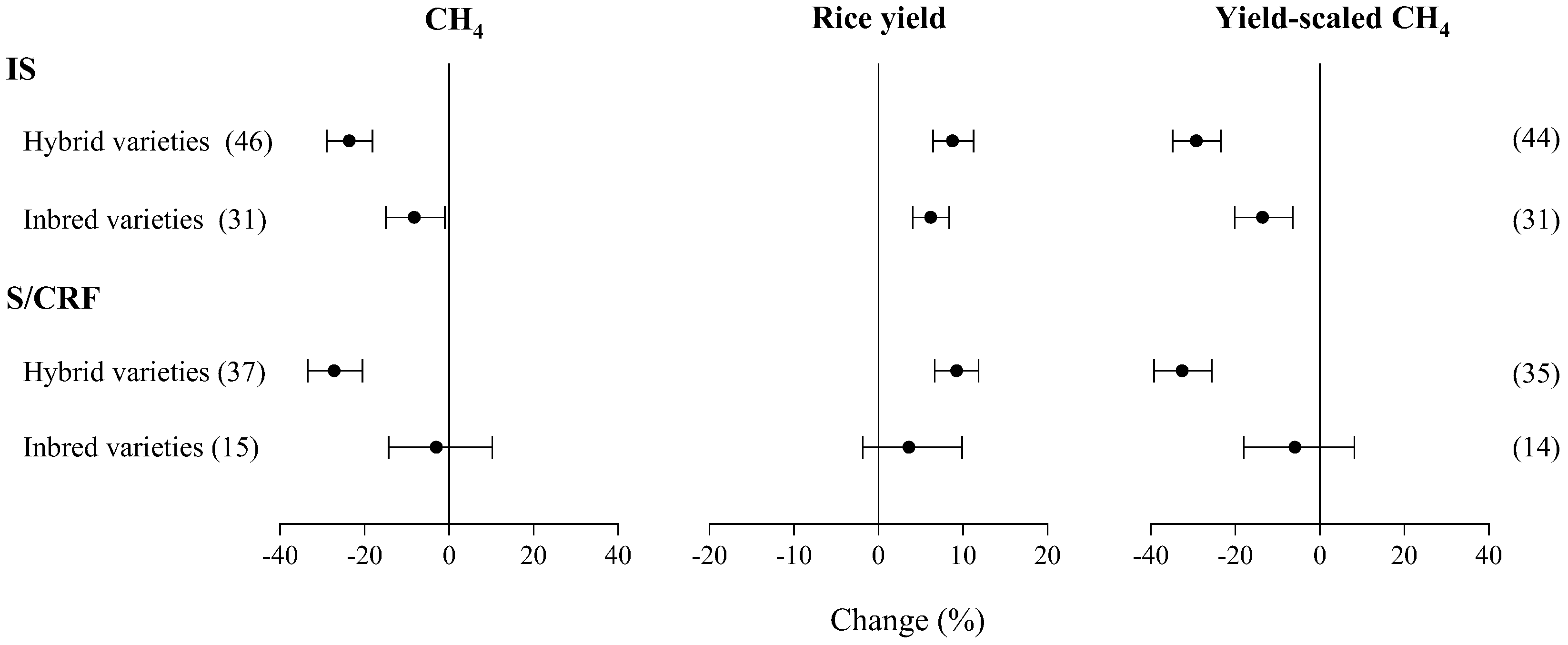 Agronomy 12 02240 g003