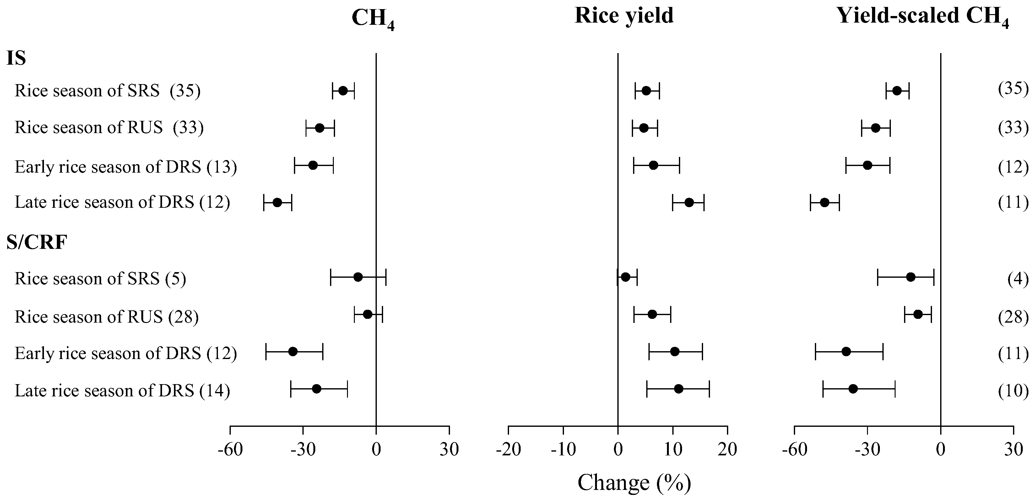 Agronomy 12 02240 g004