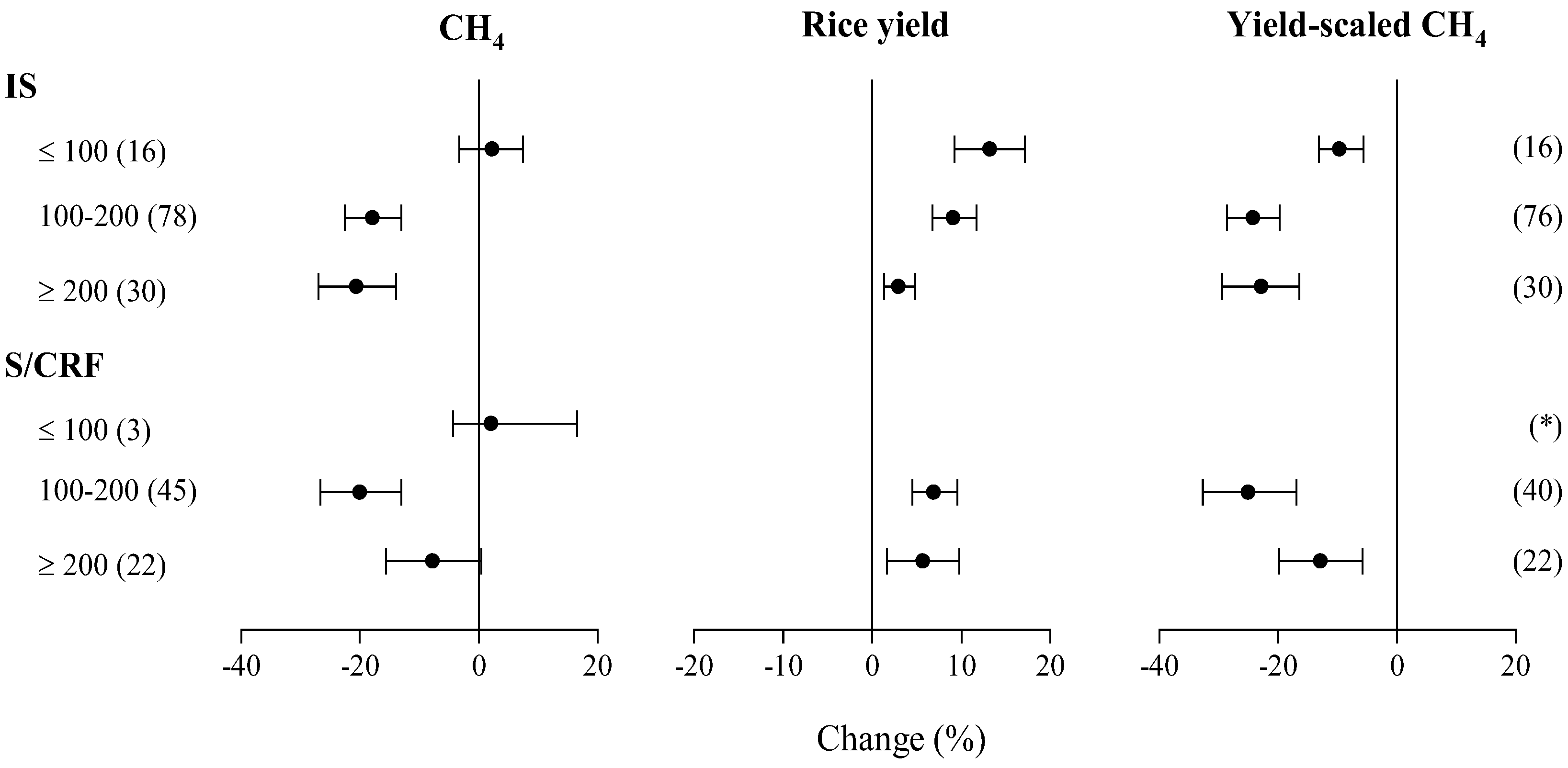 Agronomy 12 02240 g005