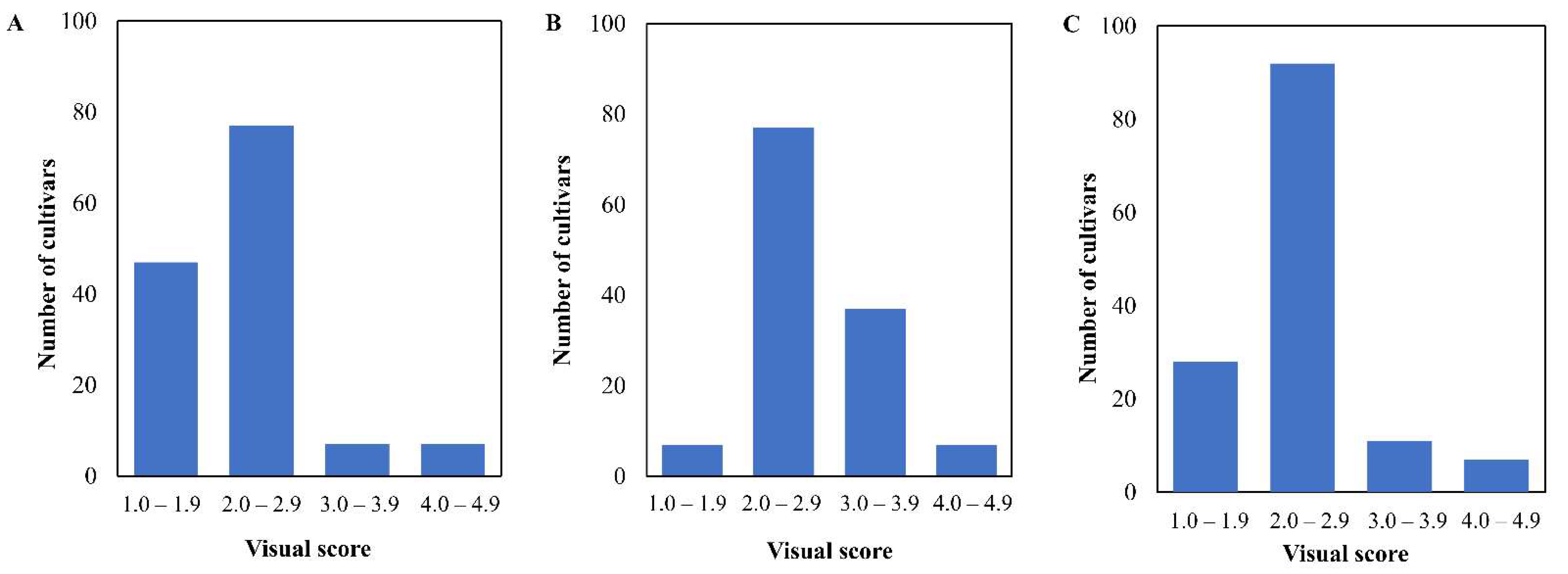 Agronomy 12 02241 g001
