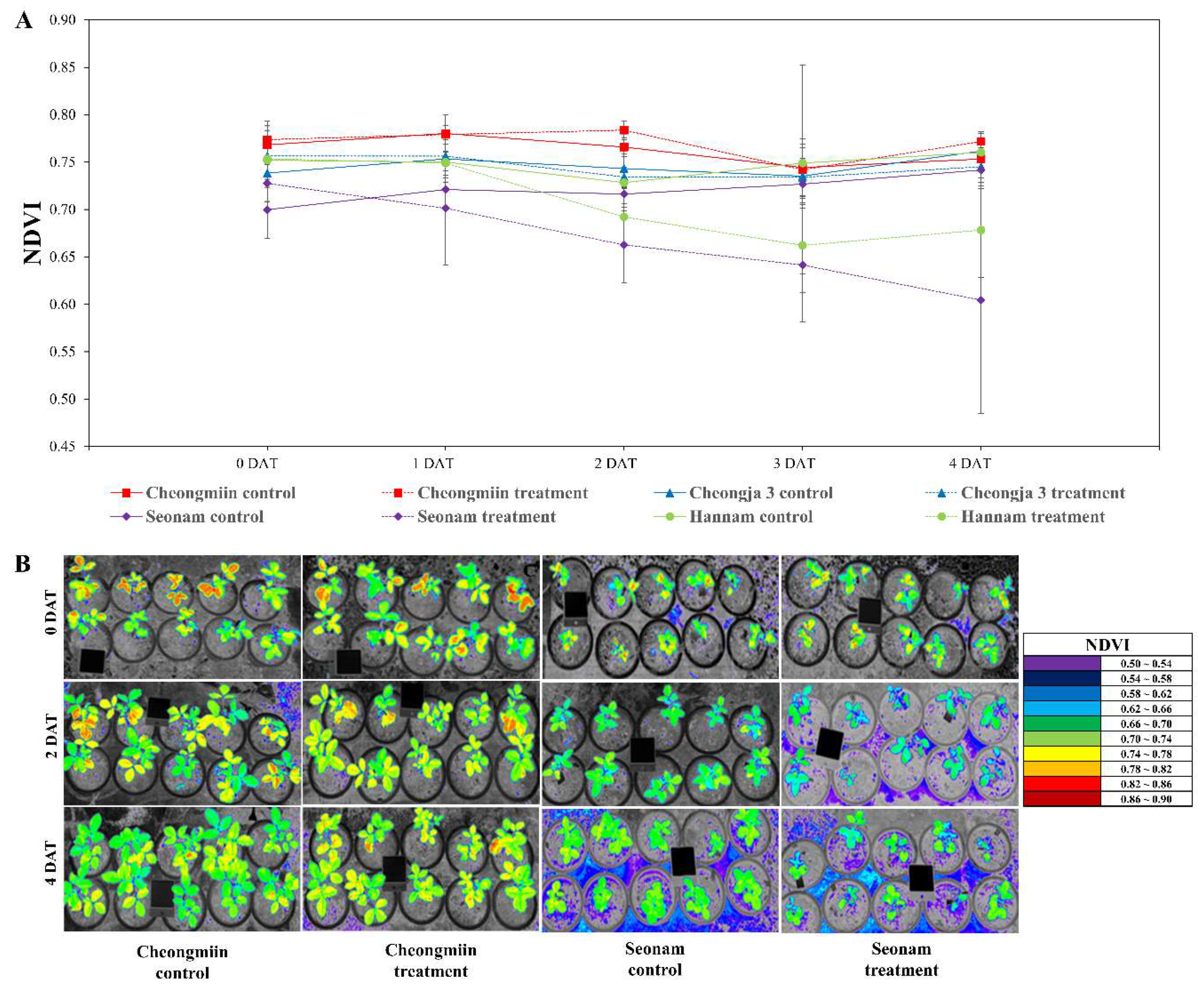 Agronomy 12 02241 g002