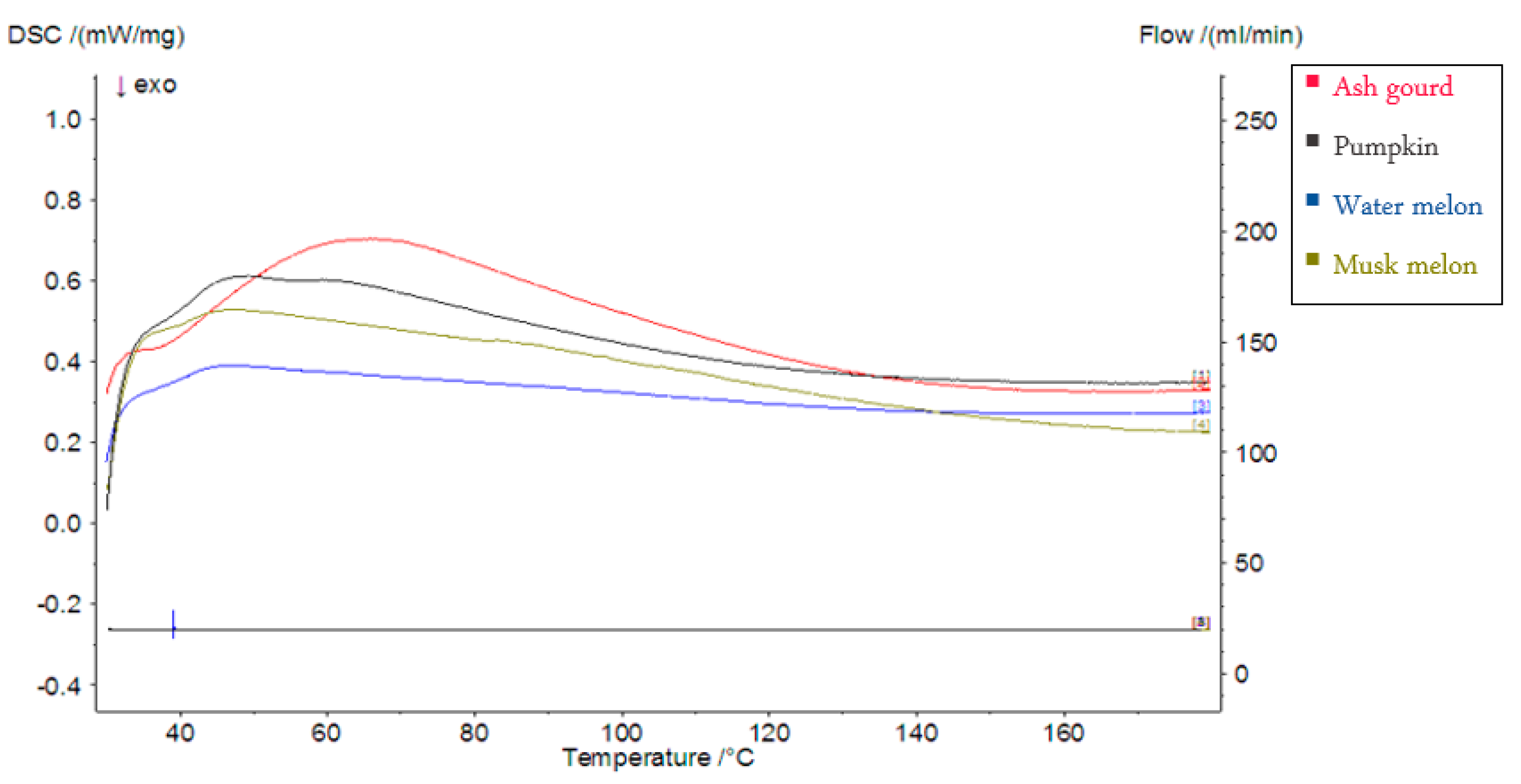 Agronomy 12 02242 g003 550