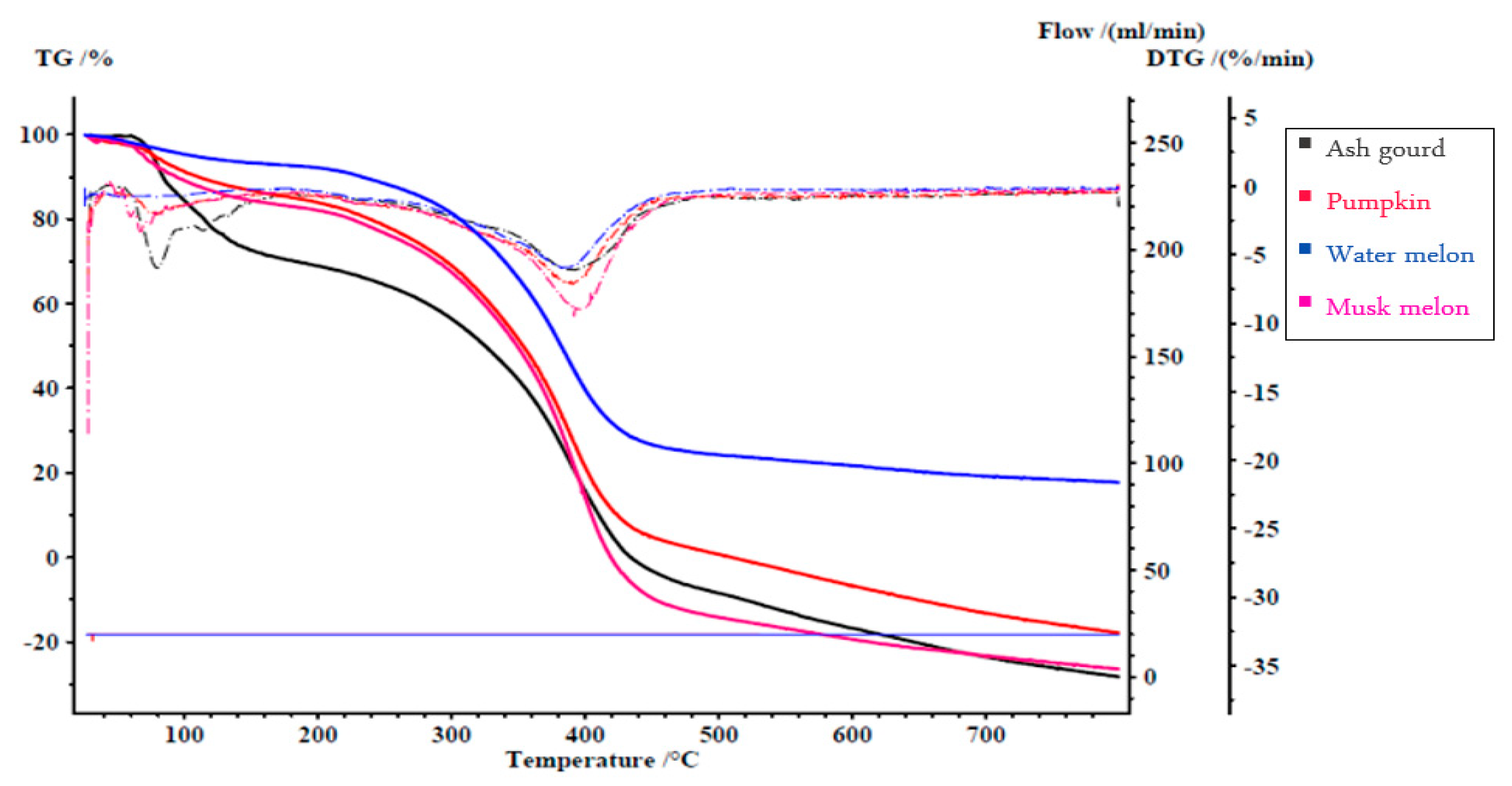 Agronomy 12 02242 g004 550