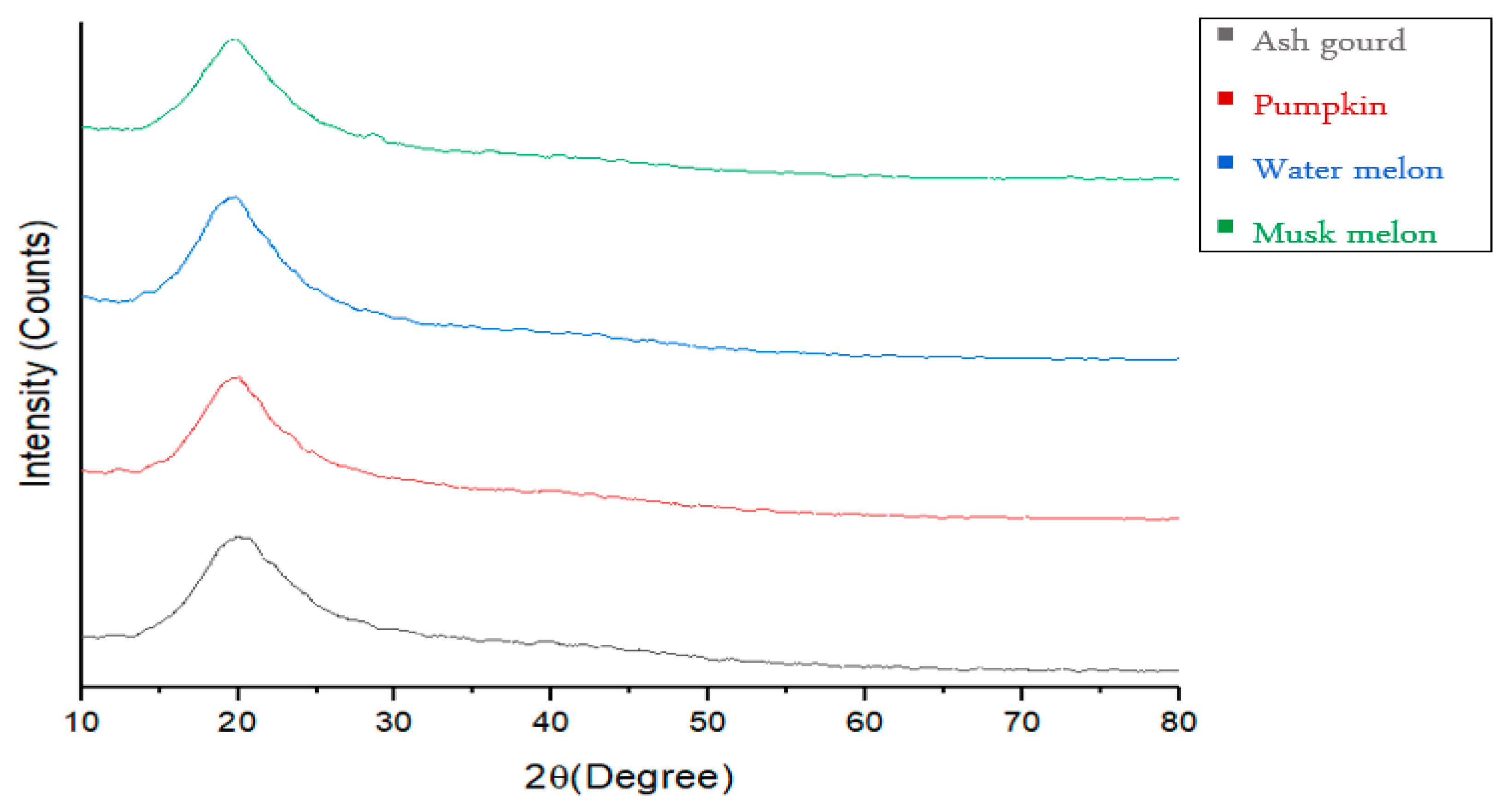 Agronomy 12 02242 g006 550
