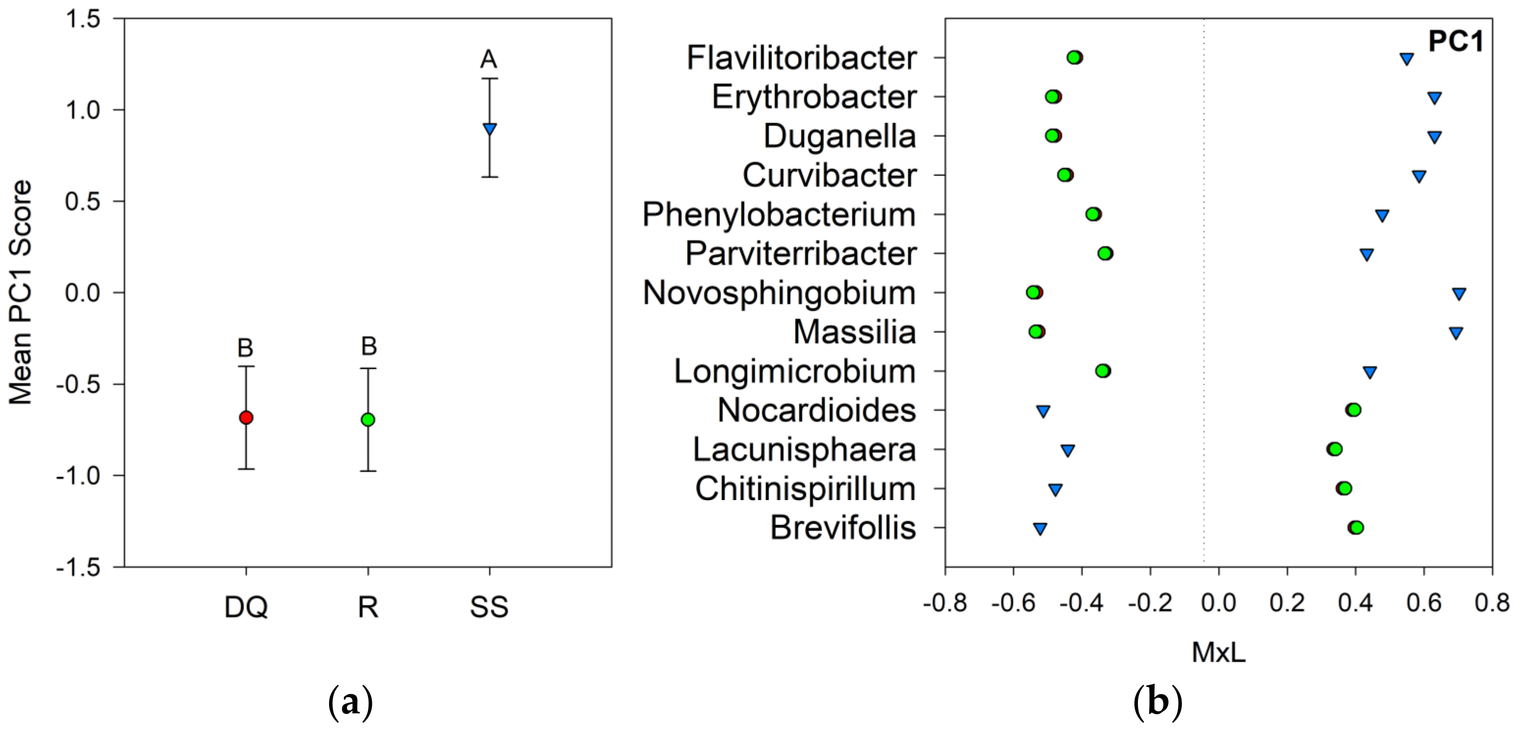 Agronomy 12 02246 g003 Agronomy 12 02246 g003