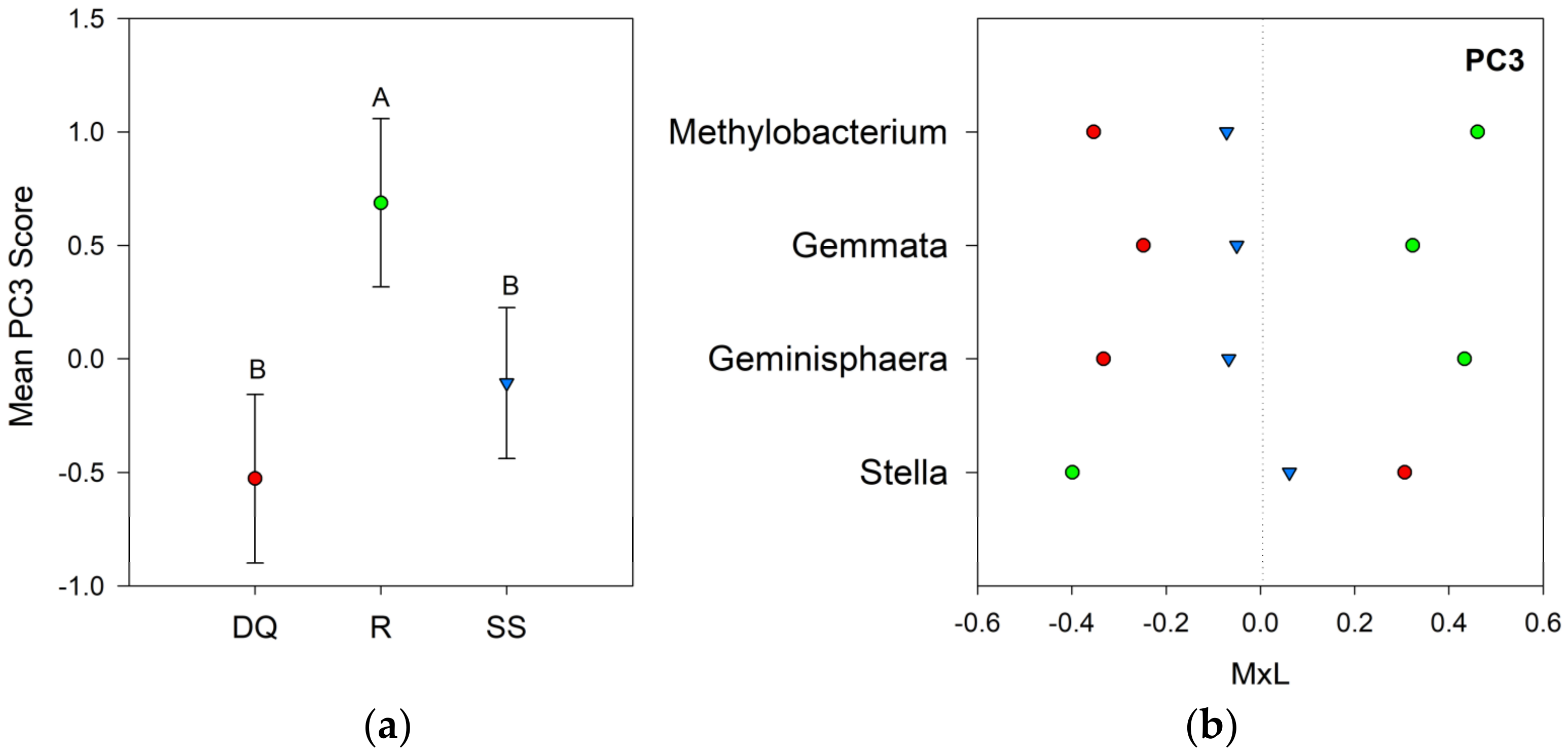 Agronomy 12 02246 g004 Agronomy 12 02246 g004