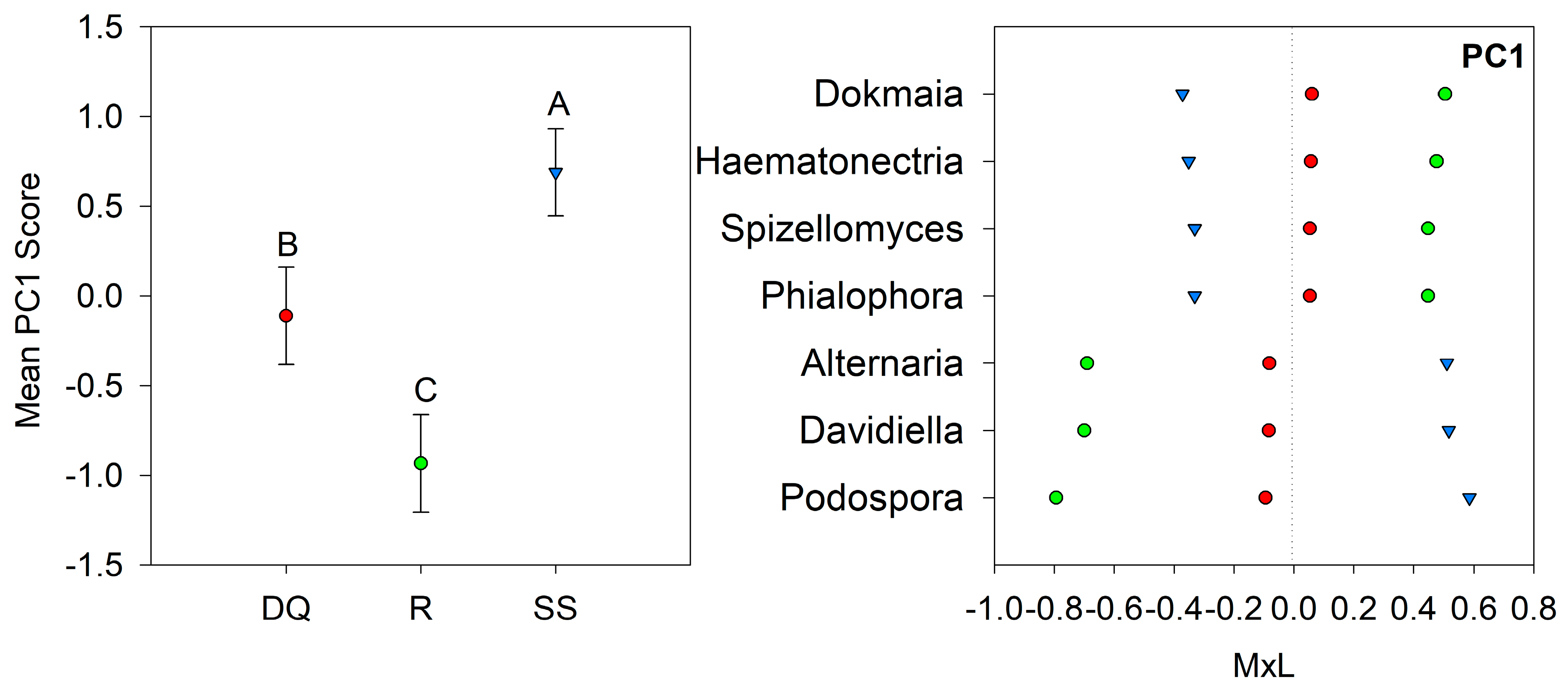 Agronomy 12 02246 g005 Agronomy 12 02246 g005