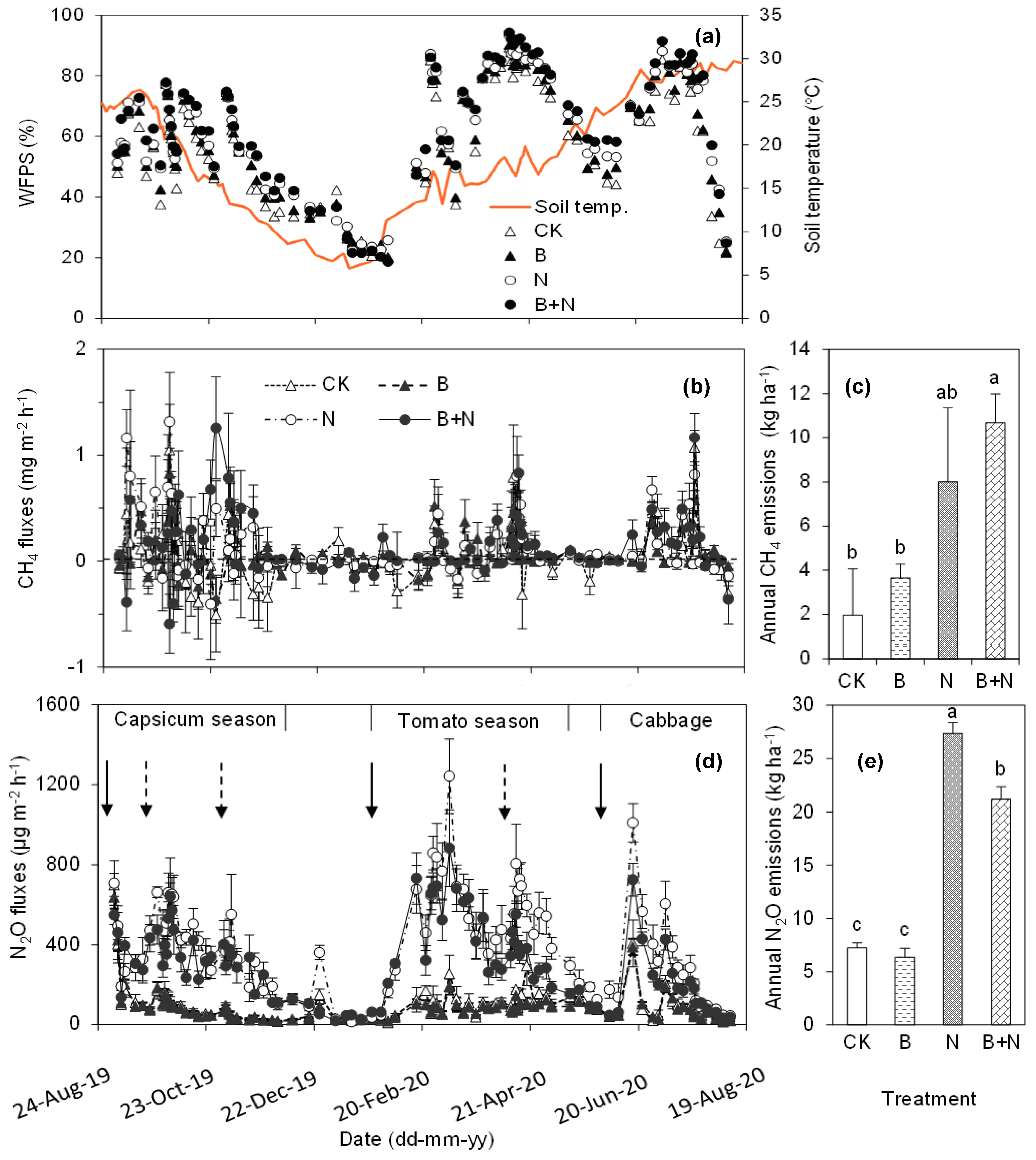 Agronomy 12 02249 g001